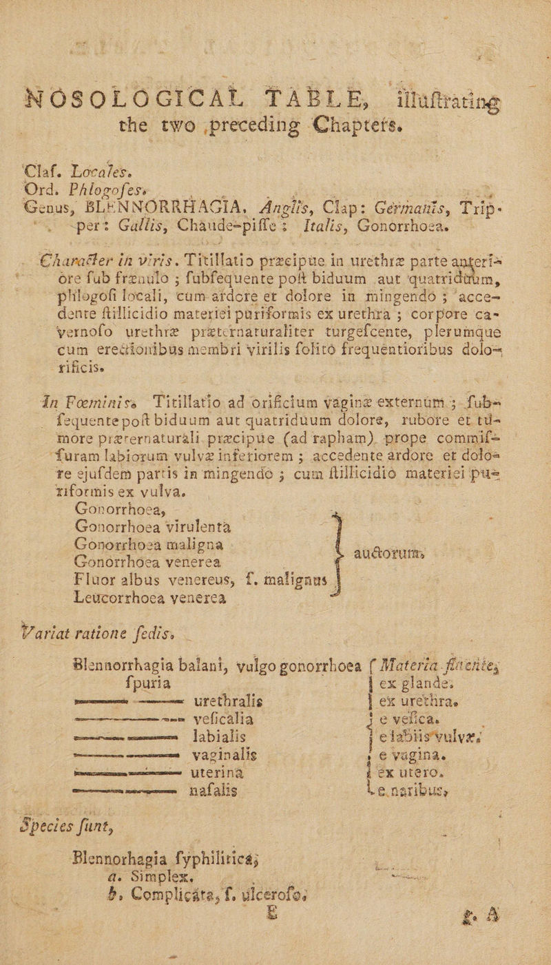 NOSOLOGICAL TABLE, “tuatating the two (preceding ‘Chapters. Claf. Locales. Ord. Phlogofess Genus, BLENNORRHAGIA, Angits, Clap: Germanis, Trip. eq pert Gallis, Chaude=piffe : Ttalis, Gonorrhoca. Ch onattert ih Viris. Titillatio orzcipue in urcthre parte anteri= ore fub frenulo ; fubfequente po biduum aut quatriditim m, phiogofi locali, cum-ardore et dolore in mingendo 5 ‘acce= dente ftillicidio materiei puriformis ex urethra ; corpore ca- vernofo urethre preternaturaliter turgefcente, pleruimque cum ereciionibus membri virilis folito frequéntioribus dolo= Fificise dn Foeminise Titillatio ad orificium vagine externum.; fub= fequente poh biduum aut quatriduum dolore, rubore et tu- more przrernaturali.precipue (ad rapham). prope commif= “furam labiorum vulvz inferiorem ; accedente ardore et doloa re ejufdem partis in mingendo ; cum ftillicidio materiei pus riformis ex vulva. Gonorrhoea, Gonorrhoea virulenta Gonorrhoea maligna Gonorrhoea venerea Fluor albus venereus, f. malignus , Leucorrhoea yenerea aucorum:,  Variat ratione fedis. Blennorrhagia balani, vulgo gonorrhoea ( Materia. fitenies  {puria ) j ex glande. pcm nme Urethralis 1 ex urethra. ame yeficalia ge e velicas one em labialis | eladi isvulves ens yarinalis — e vagina. noenememcme UTETING ex utero, ee nafalis Le.naribus, Species funt, 2 Blennorhagia fyphiliries; a. Simplex, ee