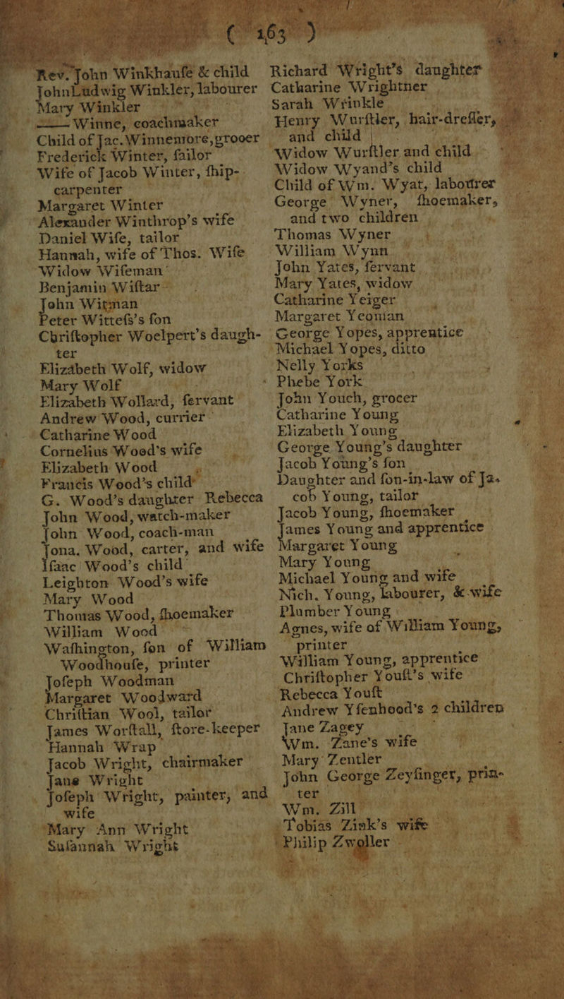      EL | ehin , Winkhaul ‘&amp; child Richard’ wright? eae ?             = udwig: iden heb Catharine Wrightner 2} ay Winkler em ORS Sarah Wiwkle) | ae eg ashi imal Hen fi Aa ‘Warltler, hair. age ie Child of Jac. ¥ Paneth’ prooer — at . Freder ick Winter, failor Riv idow i: ler and child. _ Wife sof Jacob Winter, a Widow Wyand’s child as rpenter Child of Wm. Wyat,: labottrer a Margaret Winter Re Maori ey Wyner, thoemaker, oP aa y “Alexander Winthrop’s wife and two children hi dott! Cee _ Daniel Wife, tailor . ‘Thomas Wyner...) 0.04, | Hannah, wife of Thos. Wife ‘William Wynn) 8). Widow Wifeman’ | ». ‘John Yate¥,fervant) 9 hig) Benjamin Wiftar= Mary Yates, widow IK: bi i 5 ae Wirman -- Catharine Yeiger | . eter Wittefs’s fon , Margaret Yeonian | _ Chriftopher Woelpert’s daugh- George Yopes, apprentice | m: ter Michael Yopes, ditto Elizabeth Wolf, wb IMG ones a pee oS Mary Wolf) * Phebe York . Elizabeth Wollard, “fervant John Youch, grocer Andrew'Wood, currier’ = ~~ Catharine Youn 2 : Catharine Wood | ‘ Elizabeth Young. . pat Cornelius Woed’s wife . ‘George Young’ sdaughter ' Elizabeth Wood ~- Jacob Young’s fon. ‘ i Francis Wood’s chit Dauchter and fon-in-law of J2- 1 G. Wood’s daughter Rebecca cob Young, tailor | John Wood, watch-maker Jacob Young, fhoemaker ‘ John Wood, coach-man {3 mes Young and apprentice | | ona. Wood, carter, and wife Margaret Young See : faac Wood’s child” ; Mary Young sl 8) Seren 4h | ‘Leighton: W ood’s wife i ‘Michael Young and ithe jon = . Mary Wood ~ r Nich. Young, Labourer, &amp; wike _ Thouras Wood, Shoe! oemaker — Plumber Young » William Wood: Agnes, wife af Wiliam Young, - '‘Wafhington, fon ft William “printer fi “ Woodhoufe, printer — William Young, apprentice i: fe a Woodman Chriftopher Youft’s wife | My argaret Woodward | - Rebecca You ; Chriftian ‘Wool, tailor Andrew Y fenhood’s 2 eildren James Worftall, ftore- mer pee Jane Zamey) pee | Hannah ‘Wrap _ Wim. ‘Zane’s eife: Sa _ * Jacob Wright, chairmaker | MAES Beas (os hdl UN hanna Sere _. Jane Wright John Cconge Zep nge er, pr AR aa Jofeph: Wright, painter; ‘and so Ne Sn ake “f Mary Ann Wright ‘Safnnah RA   - Pobias Zio
