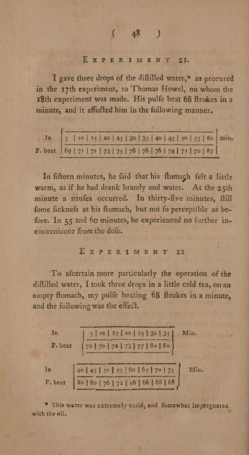 Prise ty ExPERIMENT QI. I gave three drops of the diftilled water,* as procured in the 17th experiment, to ‘Thomas Howel, on whom the 18th experiment was made. His pulfe beat 68 ftrokes in a minute, and it affected him in the following manner, RT Rs In | 5 [x0] 15] 20] 251301351401 451 50 | $5 | 60 Mite     P. beat RGAE RPA EE TEEN ee ee ts ee a et ce Oe re  In fifteen minutes, he faid that his ftomagh felt a little warm, as if he had drank brandy and water. At the a5th minute a naufea occurred. In thirty-five minutes, itill fome ficknefs at his ftomach, but not fo perceptible as be- fore. In 55 and 60 minutes, he experienced no further in- convenience from the dofe. Bok! EO we NT 8 To afcertain more particularly the operation of the diftilled water, I took three drops in a little cold tea, onan empty ftomach, my pulfe beating 68 ftrokes in a minute, and the following was the effect. In 619s a5iiee. 125 hapdaas Min. ES    P. beat |701 701 78173177 1801 Be    In AON AS 1309 sei BP VEST vO 1 7 Min. P. beat 80 | Bo | 76 | 721 66 | 66 | 68 1 68, * This water was extremely acrid, and fomewhat impregnated with the oil. ,