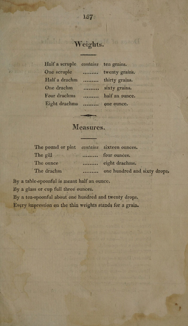  137:  a One scruple aneeHAe Half a drachm HE eed One drachm sg... sence Four drachms seapeainy ten grains. twenty grains. thirty grains. ‘sixty grains. half an ounce. Eight drachms .......... one ounce. Measures.  The pound or pint contains The gill - Lael Sah odes The ounce PTE ENG The drachm AF bie aa sixteen ounces. four ounces. eight drachms. one hundred and sixty drops. By a glass or cup full three ounces. rr  