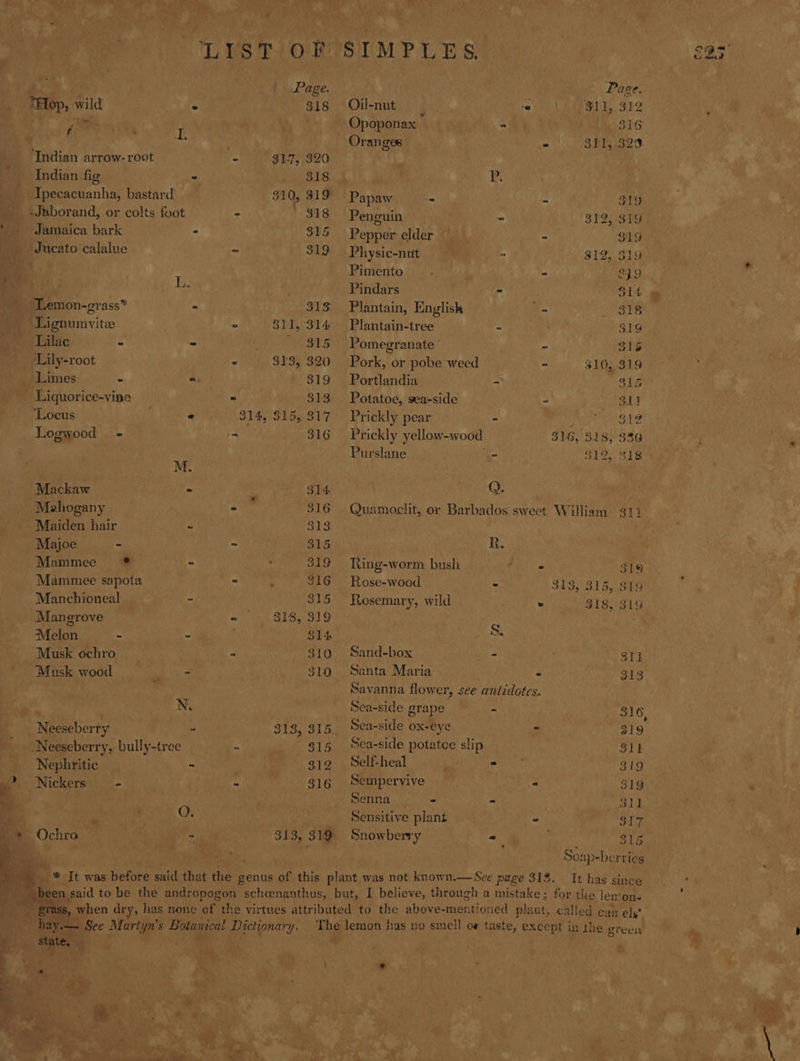 LUST OF SIMPLES. of Vee Page. Page. Hop, wild GFE 318 Oil-nut uh eke SLE. BEF a I by i Opoponax - 516 | } Oranges - BET, 320 ‘Indian arrow: roct - 31-7; 320. a _ Indian-fig - 318 Re _ Ipecacuanha, bastard 310, 319° Papaw a a 319 ts iJaborand, or colts foot - 318 Penguin “ 319, 819 * Jamaica bark - 315 Pepper elder ss 819 ____Jucato calalue = 319 Physic-nut : $12, $19 . * Pimento. . - 249 / q L. Pindars - S14. Lemon-grass* - 313 Plantain, English e VETS _ Lignumvitee . $11, 314 Plantain-tree ura $19 Lilac 3 = BTS Pomegranate’ -- $15 ‘Lily-root “ 313, 320 Pork, or pobe weed - $10, 319 Limes : °. 819 Portlandia ~ “318 - Liquorice-vine - 313 Potatoe, sea-side - 311 ‘Locus - 314, $15, 317 Prickly pear - rectiphadins deg Logwood = - - 316 Prickly yellow-w ood $16, 3.18; 330 Purslane ~ $12, 318 M. Mackaw > ; 314. Q. Mahogany ik - 316 Quamoclit, or Barbados swect William 311 Maiden hair ~ 313 Majoe - - 315 it, Mammee ~ , 319 Ring-worm bush Pig eit 319 Mammee sapota - . 916 Rose-wood = 313, 315, 319 Mangrove ~ vin 18,919 n Melon - ~ $14 ie Musk ochro © “ 310 Sand-box a 8Ti ‘Musk wood - : 310 Santa Maria . 313 ? Savanna flower, see antidotes. Ny Sea-side grape - 316, Neeseberry an 313, 315_ Sea-side ox-eye % 319 _Neeseberry, bully tree - 815 Sea-side potatee slip 311 Nephritic - Meee SL Self-heal be inte 319 ” Nickers - - 316 Sempervive Rea = 319 A . . Senna - - $11 ve : ’ 0. hy Sensitive plant - . 817 ie Ochro bs 313, 319 rere = 315. ‘ oN gs he | Soap-berries _* Jt was before said that the genus of this plant was not known.—Sce page 318. It has since een said to be the andrepogon schoenanthus, but, I believe, through a mistake; for the lemon. s, when dry, has none of the virtues attributed to the above-mentioned plant, called can els* “hay. See Martyn’ s Botanical Dictionary. aa lemon has no smell ov taste, except in the ere bat is , om . 4, pore ’ 4 aoe Pon ae red