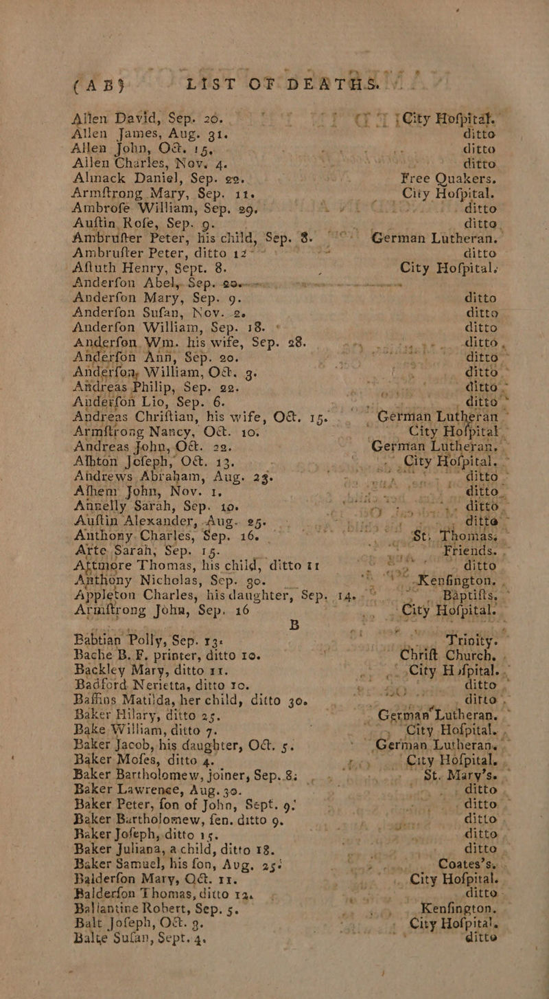 Allen James, Aug. 31. Allea John, O&amp; 15, Allen Charles, Nov. 4. Almack Daniel, Sep. go. Armftrong . Mary, Sep. ite Ambrofe William, Sep. 29. ACY Auftin Rofe, Sep. 9 Ambrufter Peter, ditto 12° ~ 4 Affuth Henry, Sept. 8. Anderfon Abel, Sep. 200 Anderfon Mary, Sep. 9 Anderfon Sufan, Nov. 2. Anderfon William, Sep. 18. Anderfon Wn. his wife, Sep. 28. Anderfon Ann, Sep. 20. Anderfons William, Ot. 3. Andreas | Philip, Sep. ae. Anderfon Lio, Sep. 6. ApepeSs Chriftian, his wife, O&amp;. Armftrong Nancy, ORC 107 Andreas John, O&amp;. 22. Alhton Jofeph, O&amp;. 13. Ahdrews Abraham, Aug. 23. Afhem John, Nov. 1. Auftin ‘Alexander, AUG. 25. Anthony Charles, Sep. .16. Arte Sarah, Sep. 15. Atmore Thomas, his child, ditto a1 Anthony Nichelas, Sep. go. Appleton Charles, his daughter, | Sep. Ar mitrong John, Sep. 16 B Babtian Polly, Sep. 13: Bache B. F, printer, ditto ro. Backley Mary, ditto rr. Badford Nerietta, ditto ro. Baffins Matilda, her child, ditto 30. Baker Hilary, ditto 2s. Bake William, ditto 7. Baker Jacob, his daughter, Oct. 5. Baker Bartholomew, joiner, Sep. 8; Baker Lawrence, Aug. 30. Baker Peter, fon of John, Sept. 9. Baker Burtholomew, fen. ditto 9. Raker Jofeph, ditto 15. Baker Juliana, achild, ditto 1. Baker Samuel, his fish. Avg, 25¢ Ralderfon Mary, Oc. 11. Balderfon Thomas, ditto 1a. Baliantine Robert, ‘Sep. Se Balt Jofeph, Oct. 9. Balte Sufan, Sept. 4. f ditto ditto ditto Free Quakers, . By Hofpital. LOVE Fdicte ditto City Hofpital. Pes ditto ditto ditto aes e f . ditto he ee eee < HN Vir. iin si ditto ~ Kenfington. : “ie (DePUibse 4 by Hof pital. — Trinity. a Church, _ City H pital. City Hofpital. . ' chy Hofpital. | ar} ditto os. ie ditto , > eum cing 7 _ ditto ditto _ City Hofpital. ditto. __ Kenfington. City Hofpital. Sear ditte