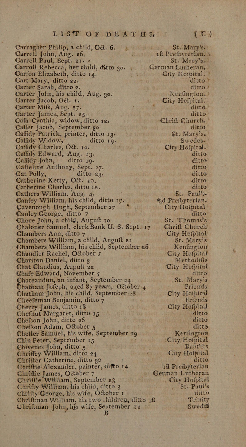 LYS? O'F DE ANT HS; 77 (Uc) Carragher Philip, a child,O&amp;. 6. 4 St. Mary‘s.’ Carrell John, Aug. 26, ' ii Prefbyterian, » Carrell Paul, Sept. at. « St. Mzury’s..:- Carroll Rebecca, her clrild, ditto go. , Gernian Lutheran... Carfon Elizabeth, ditto 14. ee City Hofpital. ° Cart Mary, ditto Q2. ditto » Carter Sarah, ditto e. ditto? Carter John, ‘his eon Aug. go. Kenfington,. } Carter Jacob, O&amp;. City Hofpital. Carter Mifs, Aug. a : i ditto. Carter James, Sept. 25. ditto” Gath Cynthia, widow, ditto 12. . Chrift Church. | Cafler Jacob, September go ditto Caffidy Patrick, printer, ditto 13. St. Marys» ’ Gaflidy Widow, ditto 19. Swedes~ ’ Caflidy Charles, O&amp;. 10. . City Hofpitad. Caffidy Edward, Aug. 13. ditto Caflidy John, ditto 19. ditto’ Cafteline Anthony, Sept. 27. ditto Cat Polly, ditto 29. ditto Catherine Ketty, Oé. 10. alitto Catherine Charles, ditto 12. ditto Cathers William, Aug. 4. St. Paul’s. Caufey William, his child, ditto 17. d Prefbyterian. Cavenough Hugh, September 27 ity City Hofpital » Cauley George, ditto 7 ditto Chace John, a child, Auguift 10 h St. Thomas’s Chaloner Samuel, clerk Bank U. S. i gi 17 Chrift Church Chambers Ann, ditto 7 City Hofpital Chambers William, a child, Auguft er St. Mary’s Chambers William, his child, September 26 Kenfingtom Chandler Rachel, Oftober 5 City. Hofpital Chariten Daniel, ‘ditto 3 Methoditts Chat Claudius, Augutt 22 City Hofpital Ghafe Edward, November 5 ditte hateaudun, an infant, September 24 St. Mary’s Shatham Jofeph, aged 87 years, Ottober 4 Friends Chatham John, his “child, September 28 _ City Hofpital Cheefeman Benjamin, ditto az Friends Cherry James, ditto 18 City Hofpital Chefut Margaret, ditto 15 ditto Cheéfson John, ditto 26 ditto Chefson Adam, Oétober 5 ditto Chefter Samuel, his wife, September 19 Kenfington | Chin Peter, September 15 City Hofpital €hivenes John, ditto: 5 / , Baptitts Chriffey William, ditto 24 2 City Hofpital Chrifter Catherine, ditto 30 by ditto Chriftie- Alexander, painter, ditto 1 14 if Prefbyterian Chriftie James, October 7 ~ German Lutheran Chriftie William, September 23 City Hofpital Chrifty William, his child, ditto 3 jo St.cPaul’s Chrifty George, his wife, Oatober 1 ditto Chriftman William, his two childrey, ditto 78 Trimty Chriftman John, his wife, September 21 °° Swede B