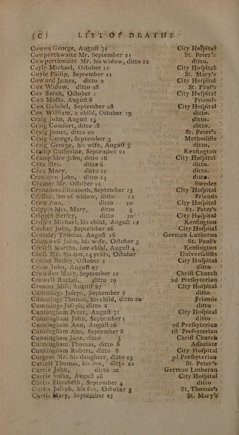 Cowen George, Augult 31 — Cowperthwaite Mr. September o1 Cowperthwaite Mr. his widow, ditto 22 Coyle Michael, O@ober 15 Coyle Philip, September tt Coward James, ditto = Cox Widow, . ditto 28 Cox Sarah, October 2 Cox Mofes, Augutt 8 Cox Gabriel, September 28 Cox’ William, a child, OGober 16 Craig john, Augutt 15 Craig Comfort, ditto 28 rast Cm ditto 20 Craig George, September Craig” George, his wife, Auguft’3 Cramp. Gatherine, September 24 Cramp ‘hire john, ditto 26 Créa Mrs. ditto 6 Crea Mary, ditto 23 Creaimon John, ditto 14 Crémer Mr. O&amp;obver 11 Creneman &amp; lizabeth, Septenrber 23 Creffon, n, fon of widow, ditto 25 Crew Ann, ditto 10° Crippin Mrs. Mary, ditto 4 Crippin Betfey, ditto 10% Crifpin Michael, his child, Auguft 14 Croker John, September 26 Croimley Thomas, Augufit 16 Cromivell John, his wife, O&amp;ober 5 Creiell Martha, her child, Auguft 4 Crofs Mr. his fon,14 years, Ottober Croton Betfey, ‘OStober 2 Crow John, Auguft 27 Crowden Mary, ‘September to Crewell Rachel, flitto 29 Crozier, Milfs, A Seale o7 Cummings Jofeph,. September ¢ | Cuminings Thomas, his child, ditto 2 Cummings Jofeph, ditto 2 Cunningham Peter, Auguit 31 Cunningham fohn, Septemberr Cunniagham Ann, Auguit 26 Cunningham Ann, September 8 Cunningham Jane, ditto 3 Cunningham Thomas, ditto 8 Cunningham Robert, ditto 8 Curgees Mr, his daughter, ditto 23 Curiett Thomas, his ‘fon, ditto eo Currie John, ditto 20 Curtis Elizabeth, September 4 Curtis, harks, his fon, O&amp;eber g Curtis dary, September 27 ir City Hotpitaé * « St. Reter’s ditto. ‘St. Mary’s City Hofpital St. Paul's” Friends LON ditto. — ditto. ditto. St. Peter’s - ‘Methodifts ‘ditto. ditto. ditto. — ditte. Vaan ‘Swedes City “Hofpital ‘Friends - City Hofpital _ TO at )Peters A . EE ington »/ City Hofpitak ~ St. Pauls -ditte. 2d Prefbyterian ditto . . ditto ' City Hofpital » ditto rt Prefbyterian ~ Chrift Church » gd Prefbyterian o St. Peters: °