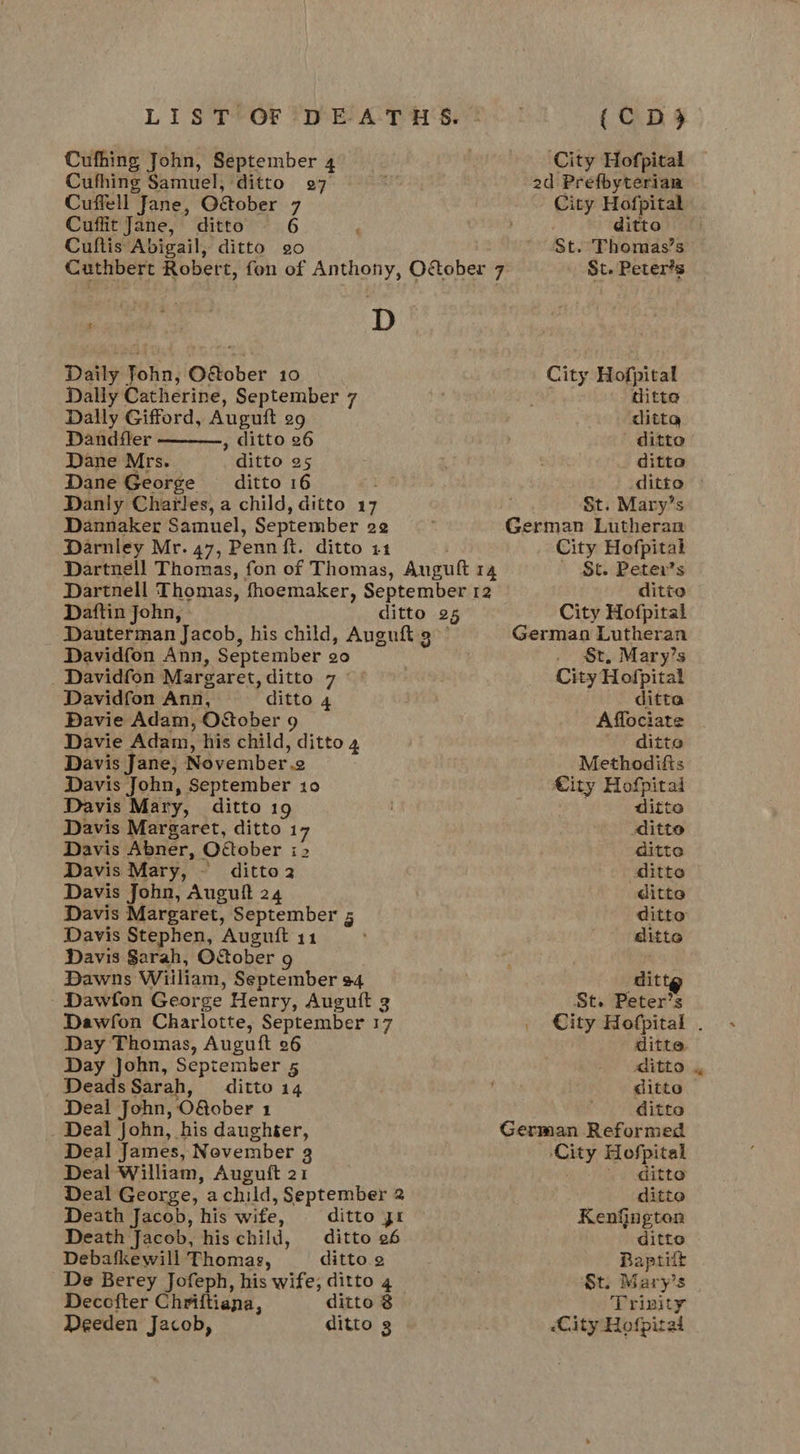 LIS TGF (DE-A-T H'5. Cufhing John, September 4 Cufhing Samuel, ‘ditto 97 Cuffell Jane, Oaober 7 Cuffit Jane, ditto — é Cuftis Abigail, ditto 20 eae D Daily John, Oaober 10 Dally Catherine, September 7 Dally Gifford, Auguit 29  Dandfler » ditto 26 Dane Mrs. * ditto 25 Dane George ditto 16 Danly Charles, a child, ditto 17 Dannaker Samuel, September 22 Darnley Mr. 47, Penn ft. ditto 11 Dartnell Thomas, fon of Thomas, Anguft 14 Dartnell Thomas, fhoemaker, September r2 Datftin John, ditto 25 Dauterman Jacob, his child, Auguft 3 Davidfon Ann, September 20 _ Davidfon Margaret, ditto 7 © Davidfon Ann, ditto 4 Davie Adam, OSober 9 Davie Adam, his child, ditto 4 Davis Jane, November.2 Davis John, September io Davis Mary, ditto 19 Davis Margaret, ditto 17 Davis Abner, October i2 Davis Mary, * ditto 2 Davis John, Auguit 24 Davis Margaret, September 5 Davis Stephen, Auguft 11 Davis Sarah, O&amp;tober 9 Dawns Wiiliam, September 94 Dawfon George Henry, Augutt 3 Dawfon Charlotte, September 17 Day Thomas, Auguft 26 Day John, September 5 Deads Sarah, ditto 14 Deal John, O&amp;ober 1 Deal John, his daughter, Deal James, November 9 Deal William, Auguft 21 Deal George, a child, September 2 Death Jacob, his wite, ditto Jr Death Jacob, his child, ditto 26 Debafkewill Thomas, ditto 2 De Berey Jofeph, his wife, ditto 4 Deccfter Chriftiana, ditto 8 (CD) ‘City Hofpital 2d Prefbyterian City Hofpital : ditto St. Thomas’s St. Peter?s ditte ditta ditto ditto ditto » St. Mary’s City Hofpital St. Peters ditto City Hofpital . §t. Mary’s City Hofpital ditta Affociate ditts Methodifts ot Hofpitad ditto ditto ditte ditto ditte ditto ditto dit St. Peter’s City Hofpital . ditte ditto . ditto ditto bese Hofpital ditto ditto Kenflngton ditto Baptitt St: Mary’s Trinity
