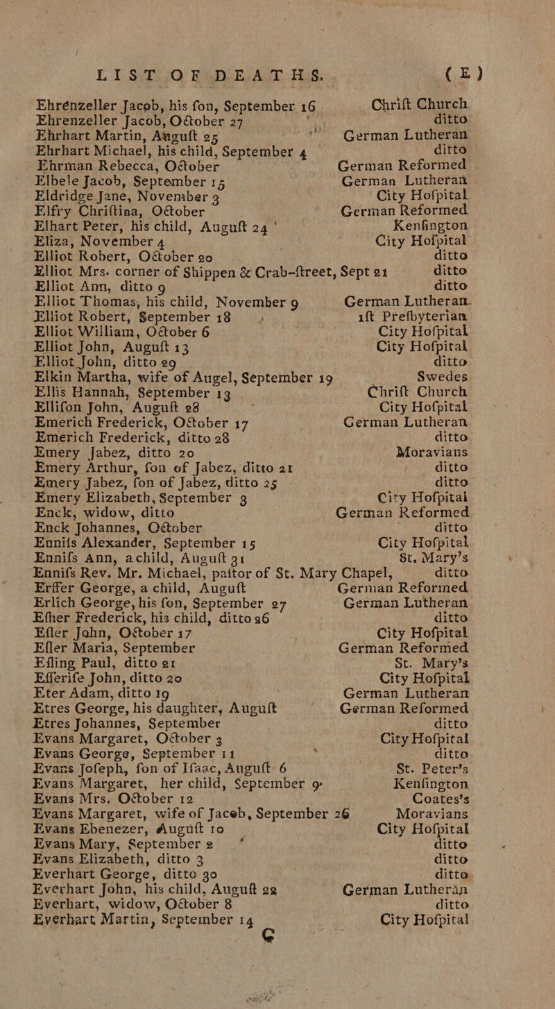 Ehrénzeller Jacob, his fon, September 16 Chrift Church Ehrenzeller Jacob, Ofober 27 is ditto Ehrhart Martin, Auguft o5 German Lutheran Ehrhart Michael, his child, September 4 ditto Ehrman Rebecca, October German Reformed Elbele Jacob, September 15 German Lutheran Eldridge Jane, November 3 City Hofpital Elfry Chriftina, O&amp;ober German Reformed Elhart Peter, his child, Auguft 24 ' Kenfington Eliza, November 4 on City Hofpital Elliot Robert, O&amp;ober 90 ditto Elliot Mrs. corner of Shippen &amp; Crab-ftreet, Sept 21 ditto Elliot Ann, ditto 9 ditto Elliot Thomas, his child, November 9 German Lutheran. Eliiot Robert, September 18 =, ift Prefbyterian Elliot William, October 6 City Hofpital Elliot John, Auguft 13 City Hofpital Elliot John, ditto e9 ditto Elkin Martha, wife of Augel, September 19 Swedes Ellis Hannah, September 13 Chrift Church Ellifon John, Auguft 28 i City Hofpital Emerich Frederick, OS&amp;ober 17 German Lutheran Emerich Frederick, ditto 28 : ditto Emery Jabez, ditto 20 Moravians Emery Arthur, fon of Jabez, ditto at - ditto Emery Jabez, fon of Jabez, ditto 25 . ditto Emery Elizabeth, September 3 City Hofpital Enck, widow, ditto German Reformed Enck Johannes, Oétober ditto Ennifs Alexander, September 15 City Hofpital Ennifs Ann, achild, Auguft 91 St. Mary’s ‘Ennifs Rev. Mr. Michael, paitor of St. Mary Chapel, ditto Erffer George, a child, Auguft German Reformed Erlich George, his fon, September 27 German Lutheran Efher Frederick, his child, ditto 26 ditto Efler John, O&amp;tober 17 City Hofpital Efler Maria, September | German Reformed Efling Paul, ditto et ; St. Mary’s Efferife John, ditto 20 City Hofpital Eter Adam, ditto Ig German Lutheran Etres George, his daughter, Auguft ‘ German Reformed Etres Johannes, September ditto Evans Margaret, October 3 City Hofpital Evans George, September 11 ms ditto Evans Jofeph, fon of Ifaac, Anguft 6 : St. Peter’s Evans Margaret, her child, September 9 Kenfington Evans Mrs, October 12 Coates’s Evans Margaret, wife of Jaceb, September 26 Moravians Evans Ebenezer, Augutt ro City Hofpital Evans Mary, September2 * ditto Evans Elizabeth, ditto 2 ditto Everhart George, ditto go ditto Everhart John, his child, Auguft eg German Lutheran Everhart, widow, October 8 ditto Everhart Martin, September 14 ¢ City Hofpital