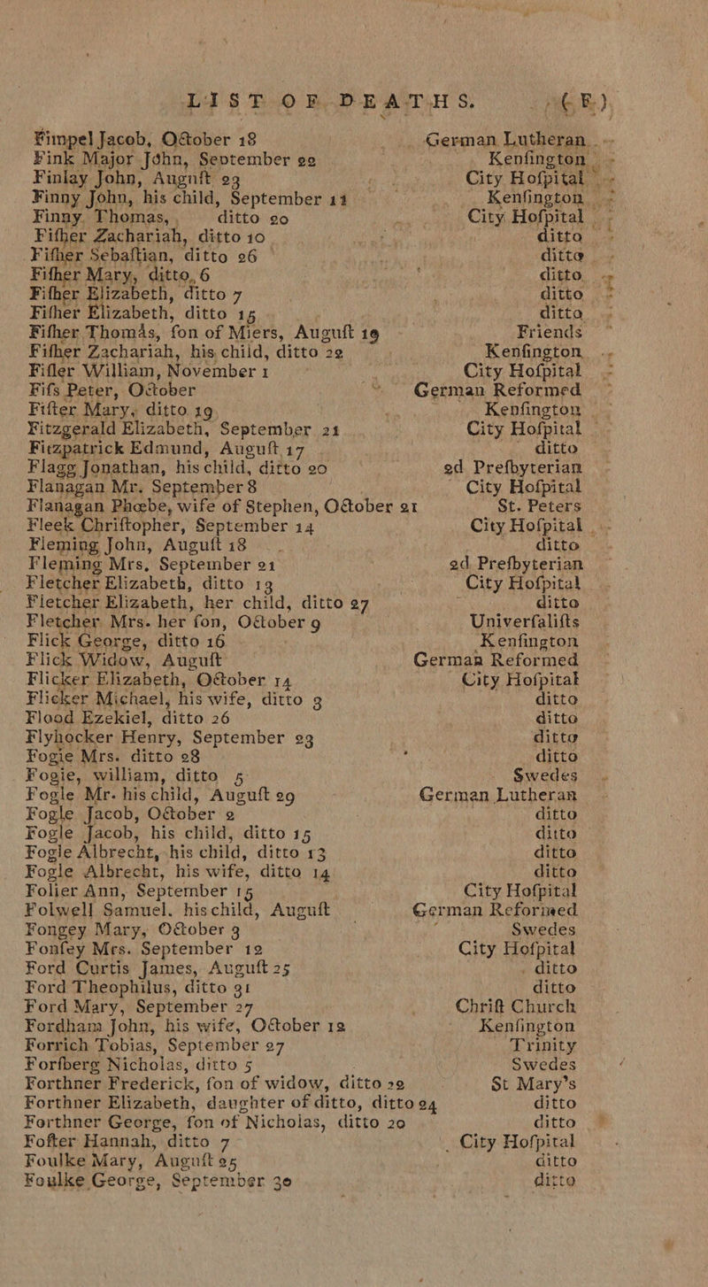 Fimpel Jacob, Oober 18 _ German Lutheran .. Fink Major John, Sevtember e2 | Kenfington _ Finlay John, Augnit 23 Oy 4 City Hofpital Finny John, his child, September 14 ti, Kenfington _ es | Finny, Thomas, , ditto 20 ma oy Hofpital - Fifher Zachariah, ditto 10 , | ditto |» Be Sebaftian, iito Es Bean? COM ditto Fifher Mary, ditto, 6 vi ditto. - Fifer baal ‘ditto 7 | ditto > Fither Elizabeth, ditto 15 ditto, Fifher Thomas, fon of Miers, Auguit 19 Friends Fifher Zachariah, his child, ditto 2¢ Kenfington Fifler William, November: ; City Hofpital Fifs Peter, Oxtober ~ German Reformed Fifter Mary, ditto 19 oi Kenfington Fitzgerald Elizabeth, September 21 City Hofpital - Fitzpatrick Edmund, Auguft17 . _ ditto Flagg Jonathan, his ehiid. ditto 20 ed Prefbyterian Flanagan Mr. September 8 — City Hofpital Flanagan Phebe, wife of Stephen, Otober at St. Peters Fleek Chriftopher, September 14 City Hofpital Fleming John, Auguft18 —_ ditto Fleming Mrs, September 21 ed Prefbyterian Fletcher Elizabeth, ditto 13 a City Hofpital Fletcher Elizabeth, her child, ditto a7 ditto Fletcher Mrs. her ‘fon, O&amp;tober g Univerfalifts Flick George, ditto 16 | Kenfington Flick Widow, Auguit German Reformed Flicker Elizabeth, October 14 City Hofpitak Flicker Michael, his wife, ditto 3 ditto Flood Ezekiel, ditto 26 | ditto Flyhocker Henry, September 23 ditto Fogie Mrs. ditto 28 oe! ditto Fogie, william, ditto 5 Swedes. Fogle Mr. his child, Augufteg German Lutheran — Fogle Jacob, O&amp;ober 2 ditto Fogle Jacob, his child, ditto 15 ditto Fogie Albrecht, his child, ditto 13 ditto Fogle Albrecht, his wife, ditto 14: ditto Folier Ann, September 15 City Hofpital Folwell Samuel. his child, Auguft German Reformed Fongey Mary, October 3 Swedes Fonfey Mrs. September 12 City Hofpital Ford Curtis James, Augutft 25 . ditto Ford Theophilus, ditto 31 ditto Ford Mary, September 27 Chrift Church Fordham John, his wife, October 12 ' Kenfington Forrich Tobias, September 27 - Trinity Forfberg Nicholas, ditto 5 Swedes Forthner Frederick, fon of widow, ditto 29 St Mary’s Forthner Elizabeth, daughter of ditto, ditto o4 ditto Forthner George, fon of “Nicholas, ditto 20 ditto Fofter Hannah, ditto 7 _ City Hofpital Foulke Mary, Auguit a5 . ditto Foulke George, September 30 . ditto