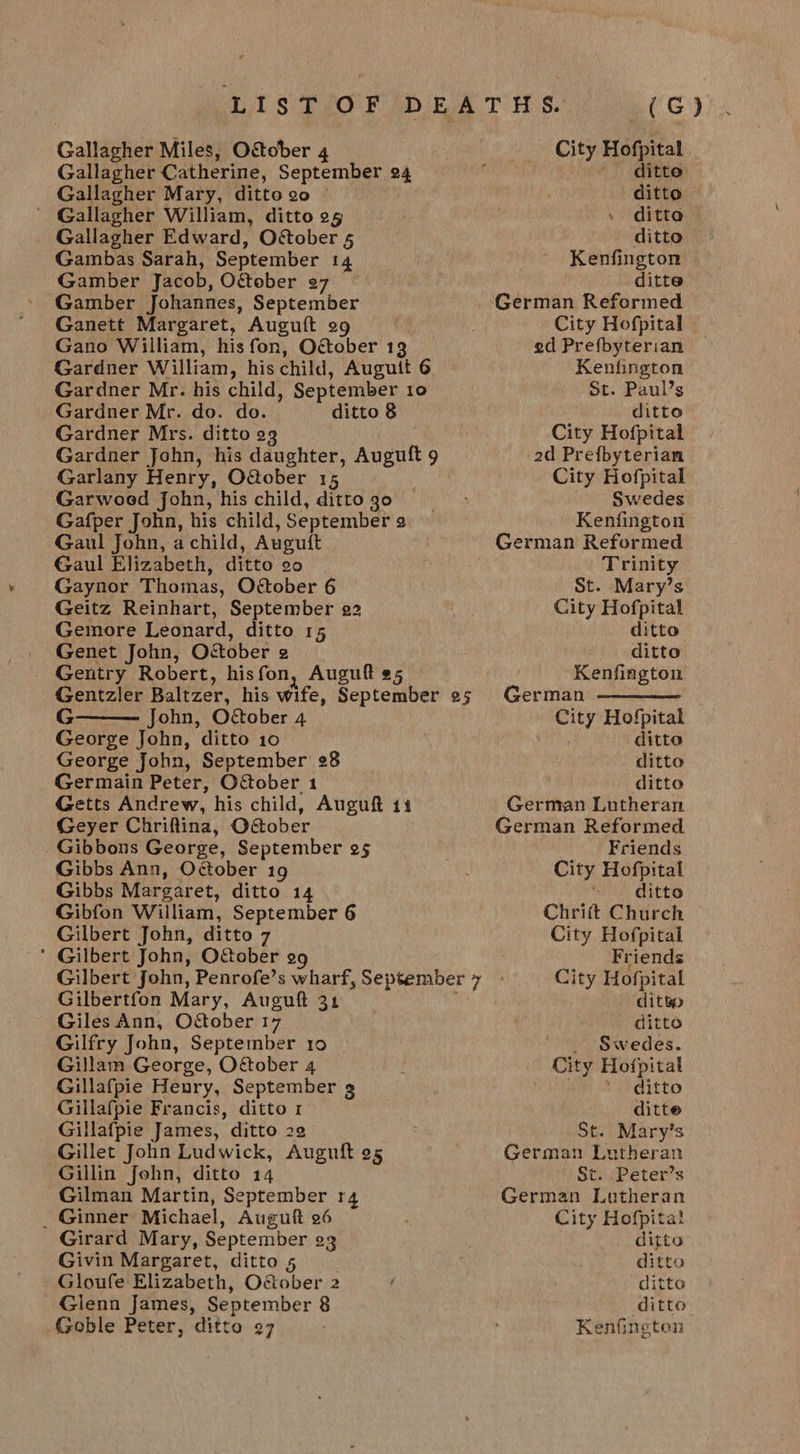 LAST DEATH Ss) oC)  Gallagher Miles, O&amp;tober 4 City Hofpital Gallagher Catherine, September 24 . ditto Gallagher Mary, ditto20 © ditto ’ Gallagher William, ditto 2g » ditto Gallagher Edward, Oétober 5 ditto — Gambas Sarah, September 14 Kenfington Gamber Jacob, October 27 ditte Gamber Johannes, September German Reformed Ganett Margaret, Auguft 29 City Hofpital Gano William, his fon, October 13 ed Prefbyterian Gardner William, his child, Augutt 6 Kenfington Gardner Mr. his child, September 10 St. Paul’s Gardner Mr. do. do. ditto 8 ditto Gardner Mrs. ditto 23 City Hofpital Gardner John, his daughter, Auguft 9 2d Prefbyterian Garlany Henry, O@ober 15 City Hofpital Garwoed John, his child, dittogo — Swedes Gafper John, his child, September 3 Kenfington Gaul John, achild, Auguft German Reformed Gaul Elizabeth, ditto 20 Trinity Gaynor Thomas, October 6 St. Mary’s Geitz Reinhart, September 22 , City Hofpital Gemore Leonard, ditto 15 ditto Genet John, October 2 ditto Gentry Robert, hisfon, Auguft #5 Kenfington — Gentzler Baltzer, his wife, September 25 German -————— G John, Oétober 4 City Hofpital George John, ditto 10 ditto George John, September 28 ditto Germain Peter, October 1 ditto Getts Andrew, his child, Auguft 14 German Lutheran Geyer Chriftina, October German Reformed Gibbons George, September 25 Friends Gibbs Ann, Oétober 19 City Hofpital Gibbs Margaret, ditto 14 Site ditto Gibfon William, September 6 Chrift Church Gilbert John, ditto 7 City Hofpital * Gilbert John, Oftober o9 Friends Gilbert John, Penrofe’s wharf, September 7 - City Hofpital Gilbertfon Mary, Auguft 32 ol ditty Giles Ann, Oétober 17 ditto Gilfry John, September 10 Swedes. Gillam George, October 4 City Hofpital Gillafpie Henry, September 9 mint ee aitto Gillafpie Francis, ditto 1 ditte Gillafpie James, ditto 22 St. Mary’s Gillet John Ludwick, Auguft 95 German Lutheran Gillin John, ditto 14 St. Peter’s Gilman Martin, September rq German Lutheran _ Ginner Michael, Auguft 26 City Hofpita! Girard Mary, September 23 ditto Givin Margaret, ditto 5 ditto -Gloufe Elizabeth, October 2 f ditto Gienn James, September 8 ditto Goble Peter, ditto 27 ; Kenfington