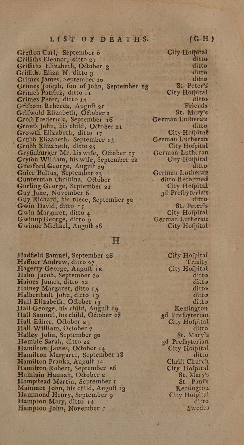 Grefton Carl, September 6 Griffiths Eleanor, ditto 29 — Griffiths Elizabeth, October g Griffiths Eliza N. ditto 3 Grimes James, September 10 Grimes Jofeph, fon of John, September 23 Grimes Patrick, ditto 11 Grimes Peter, ditto 14 Grifcom- Rebecca, Auguft or Grifwold Elizabeth, October 2 Grofs Frederick, September 16- Groufs John, his child, Ogober 21 Growth Elizabeth, ditto 17 _ Grubb Elizabeth, September 13 Grubb Elizabeth, ditto 95 Gryfinburger Mr. his wife, O&amp;eber 17 Gryfon William, his wife, September ¢2 Guesford George, Auguft sg _ Guier Baltus; September 23” Gunterman Chriftina, October Gurling George, September 21 Guy Jane, November 6 Guy Richard, his niece, September 30 Gwin David, ditto 15 | Gwin Margaret, ditto 4 Gwinup George, ditto Gwinne Michael, Auguit 26 H Hadfield Samuel, September 26 Haffner Andrew, ditto o7 Hagerty George, Auguft re Hahn Jacob, September 20 Haines James, ditto 12 Hainey Margaret, ditto 15 Halberftadt John, ditto ig Hall Elizabeth, O&amp;tober 19 Hall George, his child, Auguft 19 Hall Samuel, his child, Odtober 28 Hall Efther, October 2 , | Hall William, Odober 7 Halley John, September 30 Hamble Sarah, ditto ee Hamilton James, October 14 Hamilton Margaret, September 18 Hamilton Franks, Auguft 14 Hamilton, Robert, September 26 Hamlain Hannah, October 2 Hampttead Martin, September 1 ~ Mainmet John, his child, Auguft rg Hammond Henry, September 9 Hampton Mary, ditto 14 Hampton John, November 5 | t City Hofpital ‘ditto ditto ditto ditte St. Peter’s City Hofpital | ditto - Friends St. Mary’s German Lutheran ditto City Hofpita® German Lutheran City Hofpital German Lutheran City Hofpital ditto German Lutheran ditto Reformed City Hofpital gd Prefbyterian ditto St. Peter’s City Hofpitak German Lutheran City Hofpital City Hofpital Trinity City Hofpital ditto: ditto ditto - ditto ditto Kenfington gd Prefbyterian City Hofpital ditto St. Mary’s gd_ Prefbyterian City Hofpitai ditto Chrift Church - City Hofpital St. Mary’s St. Paul’s Kenfington City Hofpital ditto Swedes