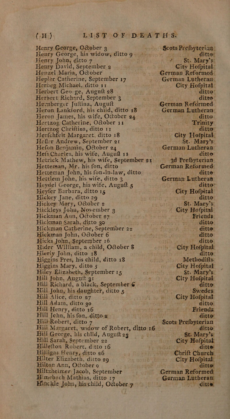 Henry George, Ostober 3 Henry George, his widow, dittog. +. Henry John, ditto 7 . Henry David, September 2 Henzel Maria, October Hepler Catherine, September 17 Herbeg Michael, ditto 11 Herbert Geo: ge, Auguft 28 Herbert Richard, September 3 Heznberger Juftina, Augult Heron Lankford, his child, ditto 18 Heron James, his wife, October 24, Hertzog Catherine, O&amp;ober 11 Hertzog Chriftina, ditto 11 Herfchfelt Margaret, ditto 18 Hefler Andrew, September er Hefon Benjamin, Oftober 24 Hefs Charles, his wife, Augufl 11 Hetrick Mathew, his wife, September o1 Hetteman, Mr. his fon, ditto Hetteman John, his fon-in-law, ditto. Heitlem John, his wife, ditto 3 Heydel George, his wife, ences 5 Heyfer Barbara, ditto 15 Hickey Jane, ditto 29 Hickey Mary, October 2 Hickleys Johu, November 3 Hickman Aun, Oétober 27 Hickman §arah, ditto go Hickman Catherine, September 2¢ Hickman John, Oober 6 Hicks John, September 16 Hider William, a child, O&amp;ober § Hierly John, ditto 18 Higgins Pres, his child, ditto 18 Higgins Mary, ditto 5 Hiley Elizabeth, September 1 5 co Hill fohn, Augult gi ; Hill Richard, a black, September © Hill John, his daughter, ditto 5 Hill Alice, ditto 27 Hill Adam, ditto go Hill Henry, ditto 16 Hill John, his fon, ditto e Hill Robert, ditto 7 Hill George, his child, Auguft 2g Hill Sarah, September 22 Hillefton Robert, ditto 16 siyieas flenry, ditto 26 Hilter Elizabeth, ditto 99g ‘Hilton Ann, Oéober 9 Bpttetalper Jacob, September imebach Mathias, ditto 17 Hinckle John, hischild, Oéober 7 ‘Scots Prefbyterian: _ ditter “St. Mary’s: City Hofpital- German Reformed German Lutheran. City Hofpital ditto’ ditto German Reformed German Lutheran. Pye a ditto. < rinity ditto City Hofpitak St. Mary’s: ( ditto 3d Prefbyterian German Reformed ditte German Lutheran ditto: City Hofpital ff ditto St. Mary's City Hofpital Friends. ditto ditto ditto ditto ditto Methodifts City Hofpitat St. Mary’s _ City Hofpital ditto ‘Swedes ditto. Friends: ditto Scots Prefbyterian ditto _ §t. Mary’s: City Hofpital ditte ~ Chrift Church City Hofpital: ditto: German Reformed © German Lutheran’ ditte.