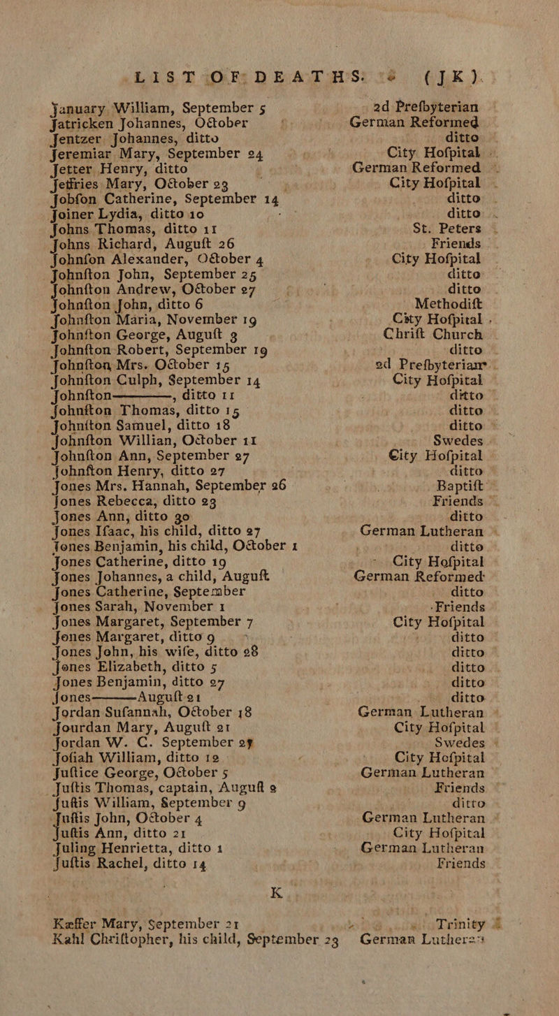 january, William, September 5 Jatricken Johannes, October Jentzer Johannes, ditto Jeremiar Mary, September 24 Jetter Henry, ditto jetiries Mary, October 23 ; Jobfon Catherine, September 14 Joiner Lydia, ditto 10 Johns Thomas, ditto 11 Johns Richard, Auguft 26 jJohnfon Alexander, Oétober 4 Johnfton John, September 25 Johnfton fohn, ditto 6 Johnfton Maria, November 1g Johniton George, Auguft 3 Johnfton Robert, September 19 Johnfton Mrs. October 15 Johnfton Culph, September 14 Johniton , ditto 11 johniton Thomas, ditto 15 ohniton Samuel, ditto 18 Jotaiton Willian, October 11 Johnfton Ann, September 27 johnfton Henry, ditto 27 Jones Mrs. Hannah, September 26 Jones Rebecca, ditto 23 Jones Ann, ditto go Jones Ifaac, his child, ditto 27 tones Benjamin, his child, October 1 Jones Catherine, ditto 19 Jones Johannes, a child, Auguft Jones Catherine, September jones Sarah, November 1 Jones Margaret, September 7 Jones Margaret, ditto 9 ones John, his wife, ditto 98 tour Elizabeth, ditto 5 Jones Benjamin, ditto 27 jones Auguft e1 Jordan Sufannah, Oétober 18 Jourdan Mary, Auguit or Jordan W. C. September 27 Jofiah William, ditto 12. Juftice George, October 5 Juftis Thomas, captain, Auguft 9 fuftis William, September 9 _Juftis John, October 4 Juftis Ann, ditto 21 Juling Henrietta, ditto 1 jJuftis Rachel, ditto 14  nn Kaffer Mary, September 21 (JK). 2d Prefbyterian German Reformed ditto German Reformed City Hofpital ditto St. Peters Friends City Hofpital ditto ditto ~ Methodift Chrift Church ditto City Hofpital ditto Swedes City Hofpital ditto ditto ditto City Hofpital German Reformed: ditto -Friends City Hofpital ditto ditto ditto ditto German Lutheran Swedes City Hofpital German Lutheran Friends ; ditto German Lutheran City Hofpital German Lutheran Friends hr, oihadit a Trin tey German Luthera73 &amp; ee