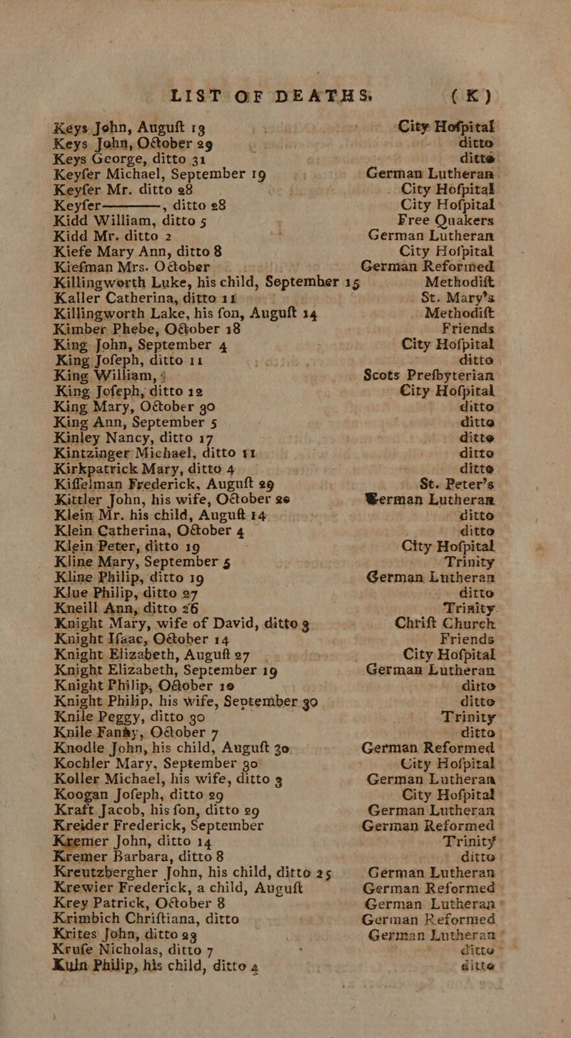 Keys John, Auguft 13 Keys John, Ofober 29 Keys George, ditto 31 Keyfer Michael, September 19 Keyfer Mr. ditto 28 Keyfer-————., ditto 28 Kidd William, ditto 5 Kidd Mr. ditto 2 Kiefe Mary Ann, ditto 8 Kiefman Mrs. Oétober Kaller Catherina, ditto 11 Killingworth Lake, his fon, Auguft 14 Kimber Phebe, Oftober 18 King John, September 4 King Jofeph, ditto 11 King William, # King Jofeph, ditto 12 King Mary, October 90 King Ann, September 5 Kinley Nancy, ditto 17 Kintzinger Michael, ditto 1 Kirkpatrick Mary, ditto 4 Kiffelman Frederick, Auguft 29 Kittler John, his wife, Otober ge Klein Mr. his child, Auguft 14 Klein Catherina, O&amp;ober 4 Klein Peter, ditto 19 Kline Mary, September 5 Kline Philip, ditto 19 Klue Philip, ditto 27 Kneill Ann, ditto 76 Knight Mary, wife of David, ditto 3 Knight Haac, O&amp;ober 14 Knight Elizabeth, Augufts7 . Knight Elizabeth, September 19 Knight Philip, O&amp;ober 10 Knight Philip, his wife, September 30 Knile Peggy, ditto go Knile Fanay, Otober 7 Knodle John, his child, Auguft 30: Kochler Mary, September go Koller Michael, his wife, ditto 3 Koogan Jofeph, ditto 29 Kraft. Jacob, his fon, ditto 29 Kreider Frederick, September ner John, ditto 14 Kremer Barbara, ditto 8 Kreutzbergher John, his child, ditto 25 Krewier Frederick, a child, Auguft Krey Patrick, October 8 Krimbich Chriftiana, ditto Krites John, ditto eg Krufe Nicholas, ditto 7 (kK) ‘City Hofpital _ ditta . City Hofpital City Hofpital Free Quakers German Lutheran City Hofpital German Reformed Methodift _ St. Mary’s Methodift Friends City Hofpital ditto Scots Prefbyterian City Hofpital ditto ditto ditte ditto St. Peter’s German Lutheran ditto ditte City Hofpital ” Trinity German Lutheran _ ditto Chrift Church Friends ditto ditte Trinity German Reformed City Hofpital German Lutheran City Hofpital German Lutheran ditto German Lutheran German Reformed