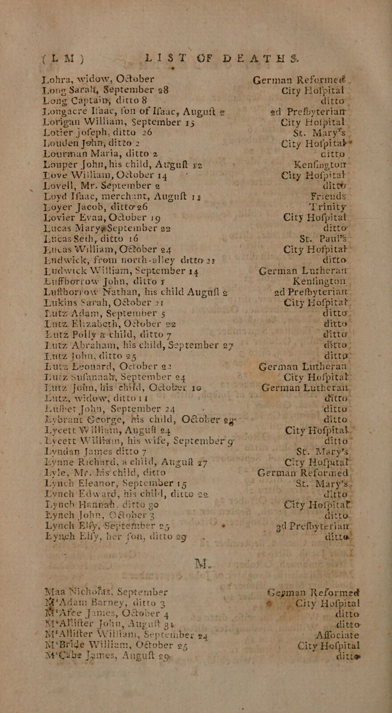 Lohra, widow, October Long Saralt, September 28 Long Captaim, ditto 8 Longacre Iiaac, fon of Ifaac, Auguft ¢ Lorigan William, September 15 Lotter jofeph, ditto 26 Louden John, ditto 2 Lourman Maria, ditto 2 Louper John, his child, Avguft re Love Willian, October 14 : Lovell, Mr. September e Loyd Ifaac, merchant, Augnft 13 Loyer Jacob, ditto26 Lovier Evan, October 19 Lucas Mary@September ee Lucas Seth, ditto 16 Eucas William, C@ober o4 Ludwick, frem north-alley ditto 2 Ludwick William, September 14 Luffborrow John, ditto r Luttborrow Nathan, his child Auguft ¢ Lukins Sarah, O&amp;tober 21 Nutz Adam, September 5 Eutz. Elizabeth, October ee Lutz Polly a child, ditto 7 Butz Abraham, his child, September e7 Lutz john, ditto 25 Lutz Leonard, October 92 Euiz Ssufannaly, September 4 Lutz John, his child, October 10 Lutz, widow, ditto 14 Lauhet John, September 24 + Lycett William, Anguft 94 ,Eveett Wiiltain, his wife, September g Lyndan James ditto 7 Lynne Richard, a child, Augul 77 Lyte, Mr. Fis child, ditto Lynch Eleanor, September 15 Evyneh Edward, his child, ditto ge Lyoch Hannah, ditto go Bynch John, C&amp;ober 3 Lynch Elty, Sejtember o5 ’ Eynch Elfy, her fon, ditto ag * M. Maa Nichofas, September ei il Barney, ditto 2 uM ‘Afee James, October 4 MtANifter John, Augult gs M‘Allitter William, September eg ch tyre a M‘Bride William, Oftober e+ 4 cen) T- . M‘Cabe lames, Anguft og German Reformeé _ City Hofpital . ditto ed Prefbyteriamr City Hofpital St. Mary’s City Hofpitab* citto | Kenfing torr City Hofpitat: ditte. Friends ‘Trinity City Hofpitat ditto St. Pauls ~ City Hofpitat~ 4 ditto German Lutheran Kentington, od Prefbyteriart. City Hofpitat, ditto. ditto ditto ditto; _ ditto~ German Lutheran City Hofpitak ditt. _‘ditta ditto. City Hofpitak” ‘ditto? St. Mary’s City Hofpatal St. Mary’s, 1.” Ca Lee City Hofpitat ~ditta gd Prefbyteriam: — dittel Lyd ~ ie ity Hofpital ditte ditto | Affociate City Hefpital . ditto canner Reformed