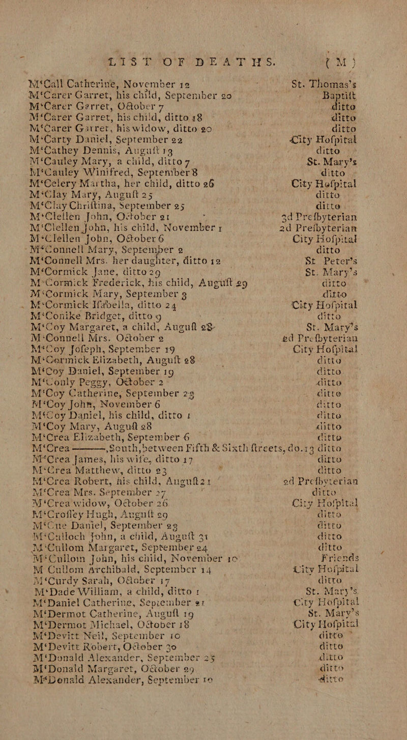 , WiCall Catherine, November 12 M'‘Carer Garret; his child, September go M‘Carer Garret, O@ober 7 M‘Carer Garret, his child, ditto 18 M‘Carer Garrer, his widow, ditto go M‘Carty D: aniel, September 22 M'‘Cathey Dennis; Auguit 1g M‘Cauley Mary, a child, ditto 7 M‘Cauley Winifred, Septemtber 8 M‘Celery Martha, her child, ditto 26 M‘Clay Mary, Auguift 25 M‘Clay Chriftina, September 25 M‘Cletlen John, ‘Oi tober 91 ; M*Clellen Jobn, Oaober 6 M‘Connell Mrs. her daughter, ditto 12 M‘Cormick Jane, ditto29 M‘Cormick Mary, September 3 M ‘Cormick Ifabella, ditto 24 M'‘Conike Bridget, ditto 9 M'‘Coy Margaret, a child, M‘Connell Mrs. O&amp;ober 2 M*‘Coy Jofeph, September 19 M‘Cermick Elizabeth, Augult 28 M‘Coy Daniel, September 19 M‘Conly Peggy, Oxtober 2 M'‘Coy Catherine, September 23 WI‘Coy John, November 6 MiCoy Daniel, his child, ditto 1 M‘Coy Mary, Ausuft 28 M'‘Crea Elizabeth, September 6 M‘Crea NiCrea James, his wife, ditto 17 M‘Crea Matthew, ditto 23 NM‘Crea Robert, his child, Angnit2 1 1 M‘Crea Mrs. September 27. MiCrea widow, October 26 “M{‘Crofley Hugh, Arguit 29 M‘Cue Daniel, September e9 M‘Culloch Tohn, a child, Auguit M'‘Cullom Margaret, EU eA M‘Culloin John, his child, November 10 M Cullom Archibald, Soptember 14 M‘Curdy Sarah, Oflaber 17 M‘Dade William, a child, ditto 1 M‘Daniel Catherine, $ sepiet uber er M‘Dermot Catherine, Auguft 19 M‘Dermot Michael, Oétober 18 M‘Devitt Neil, September 10 M'‘ Devitt Robert, October 30 M'‘Donald Alexander, September 2 M'Donald Margaret, October a9 Augutt e3 CM} ‘St, Thomas’ A ' Bapritt ditto ditto ditto Lity Hofpital ditto St. Mary’s ditto City Hofpital ~ ditto ditto. ad Prefbyterian City Bofpital ditto St Peter’s St. Mary’s ditto ditto City Hofpital ditto St. Mary’s ed Prefbyterian ty ity Hofpital ; citte ditto litto citre ditto ditte ore litte ditto ditto ed Pref{bvterian Rs City Ho! pi Wik ah ends ates ditto ditto — Friends ity Hofpital ditto St. Mary’s City Hofpital St. Mary’ 8 City Hofpital ditto ~ ditto aitto ditto Aaitte