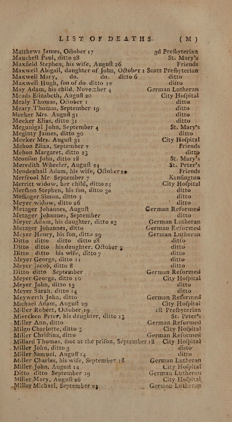 LIST OF DEATHS. (M) Matthews Tames, Odober 17 gd Prefbyterian Maucheft Paul, ditto 28 St. Mary’s Maxfield Stephen, his wife, Auguft 26 Friends Maxwell Abigail, daughter of John, Otober 1 Scots Prefbyteriaz Maxweli Mary, do. do. ditto 6 ditto Maxwell Hugh, fon of do. ditto 12 ditto May Adam, his child, Nove-zber 4 _ German Lutheran Meads Elizabeth, Auguft 20 City Hofpital Mealy Thomas, October 1 _ ditta Meary Thomas, September 19 ditto Meeker Mrs. Auguft 91 ditto Meeker Elias, ditto 31 ditto Megunigai John, September 4 St. Mary’s Meginty James, ditto 30 ditto Meeker Mrs. Auguit 31 City Hofpital Mehon Eliza, September 7 Friends Mehon Margaret, ditto 23 ditto Meonfon Johu, ditto 18 St. Mary’s Meredith Wheeler, Auguft o4 St. Peter’s Mendenhall Adam, his wife, Ofober os Friends Merfrool Mr. September 7 Kenfington Merritt widow, her child, ditto es City Hofpital Merfhon Stephen, his fon, ditto go ditto Meflinger Simon, ditto 5 ditto Meyer widow, ditto 26 ditto Metzger Johannes, Auguft German Reformeé Metzger Johannes, September ; ditto Meyer Adam, his daughter, ditto 23 German Lutheran Metzger Johannes, ditto German Reformed Meyer Henry, his fon, ditto 29 German Lutheran Ditto ditto ditto ditto 28 ditto Ditto ditto hisdaughter, October 3 ditto Ditto ditto his wife, ditto 7 ditto Meyer George, ditto 11 ditto Meyer jacob, ditto 8 ditto Ditto ditto September German Reformed Meyer-George, ditto 10 ; City Hofpitalk Meyer John, ditto 13 ditto Meyer Sarah, ditto 14 ditto Meywerth John, ditto German Reformed Michael Adam, Auguit eg City Hofpital - «Miller Rebert, October.ig.. © ift Prefbyterian Miercken Peter, his daughter, ditto 13. St. Peter’s Miller Ann, ditto German Refermed Milgo Charlotte, ditto 3 City Hofpital Miller Chriftina, ditto German Reformed Millard Thomas, {hot at the prifon, Septentber18. City Hofpital . Miller John, ditto 9 ditto’ Miller Samuel, Auguffrg. ditto — Miller Charles, his wife, September 18 German Lutheran Miller John, Auguit 14 ' _ City Hofpital Ditto ditto September ig German Lutheran Miller Mary, Augult 26 City Hofpitat., ~Miller Michael, September eg. .. German Luthe rei.