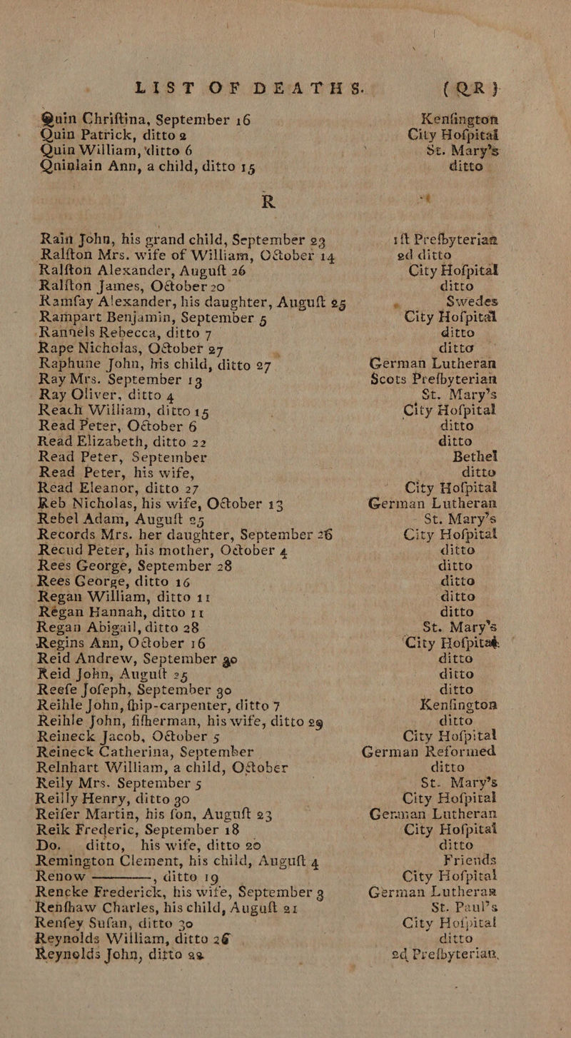 Quin Chriftina, September 16 Quin Patrick, dittog Quin William, ‘ditto 6 Qninlain Ann, a child, ditto 15 R Rain John, his grand child, September 23 Ralfton Mrs. wife of William, O&amp;tober 14 Ralfton Alexander, Auguit 26 Raliton James, Oétober 20° Ramfay Alexander, his daughter, Auguft 95 Rampart Benjamin, September 5 -Rannels Rebecca, ditto 7 Rape Nicholas, O&amp;ober 27 ; Raphune John, his child, ditto 27 Ray Mrs. September 13 Ray Oliver, ditto 4 Reach William, ditto 15 Read Peter, O&amp;ober 6 Read Elizabeth, ditto 22 Read Peter, Septeinber Read Peter, his wife, Read Eleanor, ditto 27 | Reb Nicholas, his wife, October 13 Rebel Adam, Auguft 25 Records Mrs. her daughter, September 26 Recud Peter, his mother, October 4 Rees George, September 28 Rees George, ditto 16 Regan William, ditto 11 Régan Hannah, ditto 11 Regan Abigail, ditto 28 Regins Ann, October 16 Reid Andrew, September go Reid John, Augutt 25 Reefe Jofeph, September go Reihle John, fhip-carpenter, ditto 7 Reihle John, fifherman, his wife, ditto eg Reineck Jacob, O&amp;ober 5 ‘Reineck Catherina, September Relnhart William, a child, O&amp;ober Reily Mrs. September 5 . Reilly Henry, ditto 30 Reifer Martin, his fon, Auguft 23 Reik Frederic, September 18 Do. _ ditto, his wife, ditto 20 Remington Clement, his child, Auguft 4 Renow ———-——, ditto ig . Rencke Frederick, his wife, September 3 Renfhaw Charles, his child, Auguft 91 Renfey Sufan, ditto 30 Reynolds William, ditto 2¢ | Reynolds John, ditto ag (QR} Kenfington City Hofpital St. Mary’s ditto. 1ft Prefbyterian 2d ditto City Hofpital ditro me Swedes City Hofpital ditto ditto German Lutheran Scots Prefbyteriam St. Mary’s City Hofpital ditto ditto Bethel : ditto City Hofpital German Lutheran St. Mary’s City Hofpitat ditto ditto ditto ditto ditto _ St. Mary’s ‘City Hofpitak ditto ditto ditto Kenfington ditto City Hofpitat German Reforined ditto ' $t. Mary’s City Hofpital Geriian Lutheran City Hofpital ditto Friends City Hofpital German Lutheras St. Paul’s City Hofpital ditto od Prefbyterian,