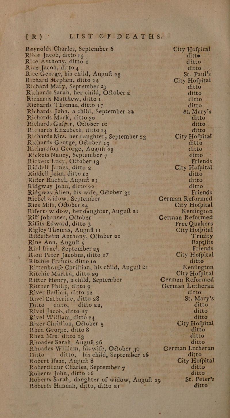 CR) Reynolds Charles, September 6 Ribie Jacob, ditto 15 Rice Anthony, ditto 1 Rice Jacob, ditto 4 Rice George, his child, Auguft o3 Richard Stephen, ditto 24 Richard Mary, September 29 Richards Sarai, her child, O&amp;cober 2 Richards Matthew, ditto 1 Richards Thomas, ditto 17 Richards John, a child, September 2@ Richards Mark, ditto go Richards Gafper, October 10 Richards Elizabeth, ditto14 Richards Mrs. her daughter, September 23 Richards George, October ig Richardfon George, Auguit og Rickets Nancy, September 7 Rickets Lucy, Oteber 13 Riddell James, ditto 2 Riddell John, ditto12 Rider Rachel, Auguit 23 Kidgway Joha, ditto’ 22 Ridgeway Alien, his wife, O&amp;ober 91 Riebel widow, September Ries Mifs, OSober 24 Riferts widow, her daughter, Auguft a1 Riff Johannes, October Rifts Edward, ditto 3 Rigley Thomas, Auguft 11 Riidefheim Anthony, October at Rine Ann, Augutt 5 - Riol Hrae!, September 25 Rion Peter Jacobus, ditto 27 “Ritchie Francis, ditto 10 Rittenhoufe Chrittian, his child, Auguft 21 Ritchie Martha, ditto 29 Ritter Henry, a child, September Rittner Philip, ditto 9 River Baftian, ditto 12 Rivel Catherine, ditto 28 Ditto ditto, ditto e2, Rivel Jacob, ditto 27 Rivel William, ditto 24 Rizer Chriftian, O&amp;tober 5 Rhea George, ditto 8 Rhea Mrs. ditto 23 Rhoades Sarah, Auguft 26 Rhoades Williem, his wife, O&amp;@ober go Ditto ditto, his chiid, September 16 Robert Ifaac, Augutt 8 Robertihaur Charles, September 7 Roberts Joha, ditto 26 Roberts Hannah, ditto, ditto a1 City Hofpital ' ditte — ditto ditto | -. St. Paul’s City Hofpital ditto ditto ditto ditto St. Mary’s ditto ditto. ditto ~~ City Hofpital ditto ditto ditto | Friends City Hofpital _ ditto ditto ditto Friends German Reformed City Hofpital Kenfington German Reformed City Hofpital ditto Kenfington City Hofpital German Reformed German Lutheran ditto St. Mary’s ditto ditto ditto City Hofpital ditto - ditto ditto German Lutheran ditto City Hofpital ditto ditta St. Peter’s . @itte