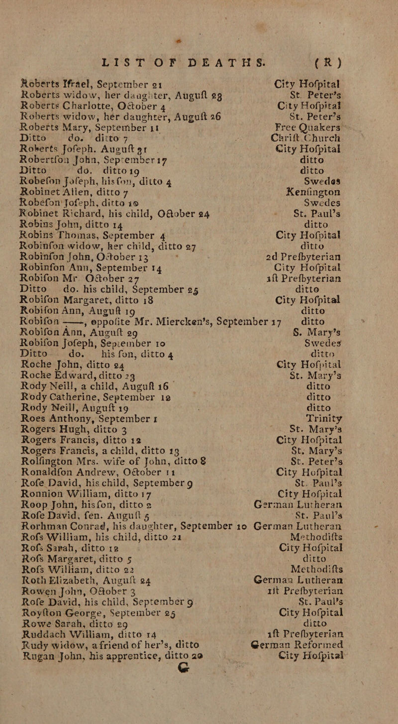 * LIST OF DEATHS. (R) Roberts Ifrael, September o1 City Hofpital Roberts widow, her daughter, Auguft 93 St. Peter’s Roberts Charlotte, October 4 City Hofpital Roberts widow, her daughter, Auguft 26 St. Peter’s Roberts Mary, September 11 Free Quakers © Ditto do. ditto 7 is Chrift Church Roberts fofeph. Auguftar . City Hofpital Robertfon John, Seprember17 ditto Ditto do. ditto1g ditto Robefon Jofeph, hisfon, ditto 4 nadie Swedes Robinet Allen, ditto 7 Kenfington Robefon' Jofeph, ditto i9 Swedes Robinet Richard, his child, G&amp;ober 24 - St. Paul’s Robins John, ditto 14 3 ditto Robins Thomas, September 4 City Hofpital Robinfon widow, her child, ditto 27 ditto Robinfon John, October 13 : 2d Prefbyterian Robinfon Ann, September 14 City Hofpital Robifon Mr. O&amp;ober 27 aft Prefbyterian Ditto do. his child, September 25 ditto Robifon Margaret, ditto 18 City Hofpital Robifon Ann, Auguft 19 ditto Robifon ——., eppolite Mr. Miercken’s, September17 _—_ ditto Robifon Ann, Auguit e9 §. Mary’s Robifon Jofeph, Sepiember 10 Swedes Ditto. do. his fon, ditto 4 ditto Roche John, ditto 24 City Hofpital Roche Edward, ditto 23 St. Mary’s Rody Neill, a child, Auguft 16 ditto Rody Catherine, September 12 ditto Rody Neill, Auguft 19 ditto Roes Anthony, September 1 Trinity Rogers Hugh, ditto 3 . St. Mary’s Rogers Francis, ditto 12 City Hofpital Rogers Francis, a child, ditto 13 St. Mary’s Rolfington Mrs. wife of John, ditto8 St. Peter’s Ronaldfon Andrew, October 11 City Hofpital ‘ Rofe David, his child, September 9 St. Panl’s Ronnion William, ditto 17 | City Hofpital Roop John, hisfon, dittos German Lutheran Rofe David, fen. Anguft 5 St. Paul’s Rorhman Conrad, his daughter, September 10 German Lutheran Rofs William, his child, ditto 24 Methodifts Rofs Sarah, ditto 12 City Hofpital Rofs Margaret, ditto 5 . ditto Rofs Wilkiam, ditto 22 Methodifts Roth Elizabeth, Auguft 24 German Lutheran Rowen John, O&amp;ober 3 iit Prefbyterian Rofe David, his child, September 9. ; St. Paul’s Royfton George, September 25 City Hofgital Rowe Sarah, ditto 29 ditto Ruddach William, ditto 14 aft Prefbyterian Rudy widow, afriend of her’s, ditto @erman Reformed Rugan John, his apprentice, ditto 2e vet City Hospital fe