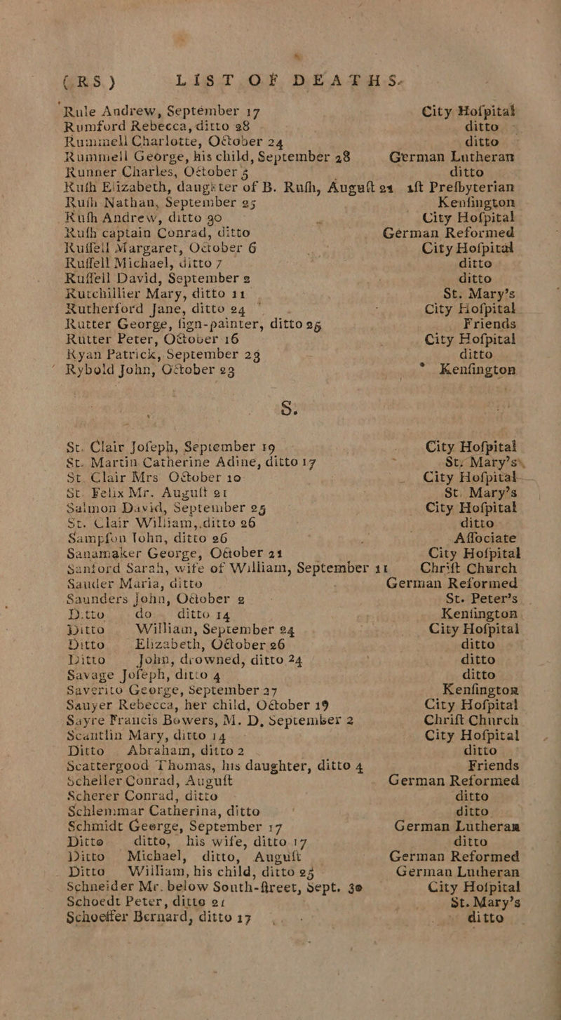% (RS) LIST OF DEATHS. ‘Rule Andrew, September 17 City Hofpital Rumford Rebecca, ditto 28 ditto > Rummel Charlotte, October 24 ditto Rummeil George, his child, September 28 German Lutheran Runner Charles, Oftober 4 ditto Kuth Elizabeth, dangiter of B. Ruth, Auguftes sft Prefbyterian Ruih Nathan, September 25 Kenfington -Ruhh Andrew, ditto go PF City Hofpital Rufh captain Conrad, ditto German Reformed Ruffeil Margaret, October 6 igh City Hofpiral Ruffell Michael, ditto 7 ditto Ruffeil David, September 2 ditto Rutchillier Mary, ditto 11. : St. Mary’s Rutherford Jane, ditto 24 ; City Hofpital Rutter George, fign-painter, ditto 25 Friends Rutter Peter, OGover 16 City Hofpital Kyan Patrick, September 23 ditto ‘ Rybold John, Ottober 23 * Kenfington ; S. St. Clair Jofeph, September 19 | . City Hofpital St. Martin Catherine Adine, ditto17 ‘ Sty Mary’s*, St. Clair Mrs October 10 _ City Hofpital St. Felix Mr. Augutt e1 . St. Mary’s ee David, Septeuber 25 City Hofpital 5 meter William, ditto 26 ditto anh lohn, ditto 26 ' Affociate Sanamaker George, Oétober 21 City Hofpital Sanford Sarah, wite of William, Sere 11 Chrift Church Sauder Maria, ditto German Reformed Saunders john, Otiober g St. Peter’s D:tto do. ditto 14 Kentington Pitto William, September 24 City Hofpital Ditto Elizabeth, Otober 26 ditto Litto John, drowned, ditto 24 ditto Savage Jofeph, ditto 4 ditto Saverito George, September 27 Kenfingtor Sauyer Rebecca, her child, Oétober 19 City Hofpital Sayre Francis Bowers, M.D, september 2 Chrift Church Scantlin Mary, ditto 14 City Hofpital Ditto Abraham, ditto 2 ditto Scattergood Thomas, his daughter, ditto 4 Friends scheller Conrad, Auguft German Reformed Scherer Conrad, ditto ditto Schlemmar Catherina, ditto ditto Schmidt Geerge, September 17 German Lutheram Ditto ditto, his wife, ditto 17 ditto Ditto Michael, ditto, Auguft German Reformed Ditto William, his child, ditto 23 _ German Lutheran Schneider Mr. below South- fireet, sept. 3o City Hofpital Schoedt Peter, ditto ox St. Mary’s Schoetter Bernard, MittO.27 eek _ ditto eh ee