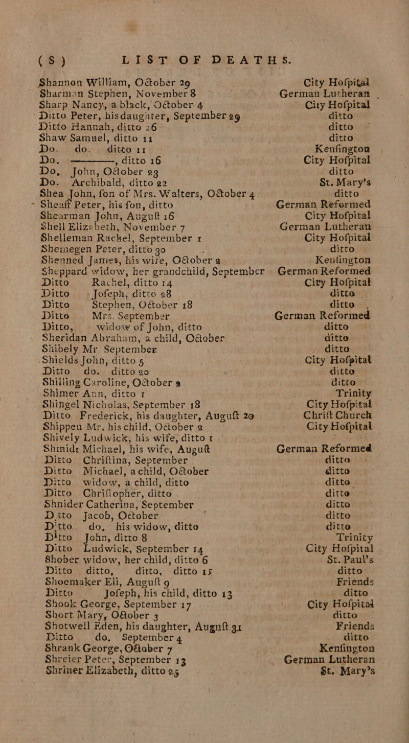 Shannen William, O&amp;ober 29 City Hofpitai Sharmen Stephen, November 8 German Lutheran , Sharp Nancy, a black, October 4 City Hofpital Ditto Peter, hisdaugiter, September eg ditto Ditto Hannah, ditto 26 ditto Shaw Samuel, ditto 11 ditto Do. do. ditto 1: Kenfington Do, ————, ditto 16 City Hofpital Do, John, Ofober 23 : . ditto Do. Archibald, ditto g2 St. Mary’s Shea John, fon of Mrs. Walters, October 4 ditto Sheaff Peter, his fon, ditto German Reformed Shearman John, Auguft 16 City Hofpital Shell Elizabeth, November 7 German Lutheran Shelleman Rache!, September r City Hofpital Shemegen Peter, ditto 30 ditto Shenned James, his wire, Oftobere Kentington Sheppard widow, her grandchild, Septembcr German Reformed Ditto Rachel, ditto 14 City Hofpitat Ditto Jofeph, ditto 8 ditto | Ditto Stephen, O&amp;ober 18 ditto Ditto Mrs. September German Reformed Ditto, widow of John, ditto ditto Sheridan Abraham, a child, O&amp;eber ditto Shibely Mr. September. ditto Shields John, ditto 5 City Hofpitat Ditto do. dittoes ditto Shilling Caroline, O@ober ditto Shimer Ann, ditto i : Trinity Shingel Nicholas, September 18 City Hofpital Ditto Frederick, his daughter, Auguft 20 Chrift Church Shippen Mr, his child, October 2 City Hofpital Shively Ludwick, his wife, ditto t ; Shimidt Michael, his wife, Auguft German Reformed Ditto Chriftina, September ditto | Ditto Michael, achild, O&amp;ober ditto Ditto widow, a child, ditto ditto Ditto Chrifiopher, ditto ditte Shnider Catherina, September ditto Ditto Jacob, October ditto Ditto do, his widow, ditto ditta Ditto John, ditto 8 Trinity Ditto Ludwick, September 14 City Hofpital Shober widow, her child, ditto 6 St. Paul’s Ditto ditto, ditto, ditto 15 ditto Shoemaker Eli, Auguft 9 Friends Ditto _ Jofeph, his child, ditto 13 ditto Shook George, September 17 : City Hofpital Short Mary, O&amp;ober 3 ditto Shotwell Eden, his daughter, Augnift 31 Friends Ditto do, September 4 ditto Shrank George, Ofaber 7 Kentington Shreier Peter, September 13 _ German Lutheran