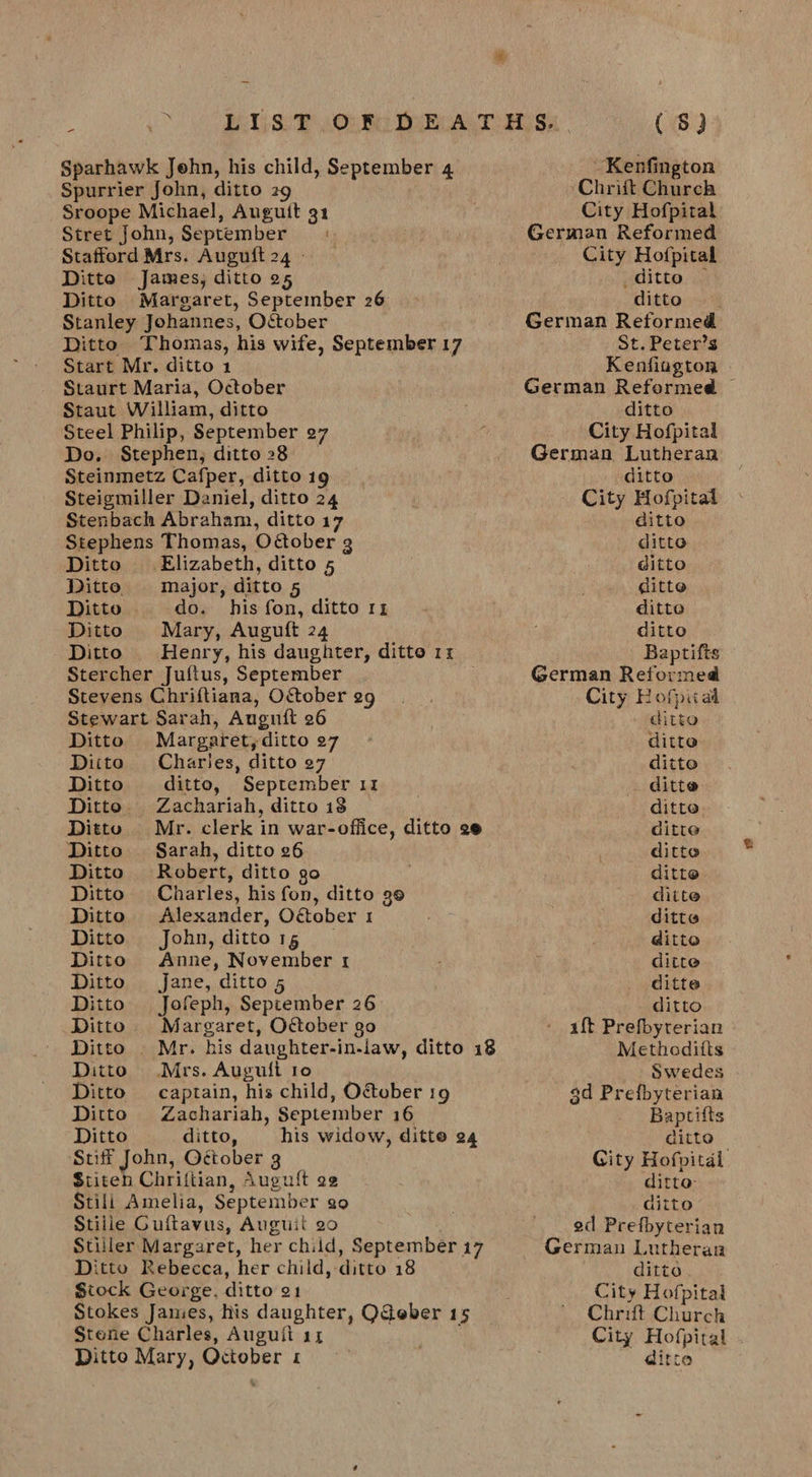 Spurrier John, ditto 29 Sroope Michael, Augutt 31 Stret John, September «| Stafford Mrs. Auguft24. Ditto James, ditto 25 Ditto Margaret, September 26 Stanley Johannes, October Ditto Thomas, his wife, September 17 Start Mr. ditto 1 Staurt Maria, October Staut William, ditto Steel Philip, September 27 Do. Stephen, ditto 28 — Steinmetz Cafper, ditto 19 Steigmiller Daniel, ditto 24 Stenbach Abraham, ditto 17 Stephens Thomas, Oaober 3 Ditto Elizabeth, ditto 5 Ditto. major, ditto 5 Ditto do. his fon, ditto 11 Ditto Mary, Auguft 24 Ditto Henry, his daughter, ditto 11 Stercher Juftus, September Stevens Chriftiana, October 29 Stewart Sarah, Augnift 26 Ditto Margaret, ,ditto 27 Ditto Charlies, ditto 27 Ditto ditto, September 11 Ditto Zachariah, ditto 18 Ditto Mr. clerk in war-office, ditto ce Ditto Sarah, ditto 26 Ditto Robert, ditto go Ditto Charles, his fon, ditto go Ditto Alexander, Oétober I Ditto John, ditto 1g Ditto Anne, November t¢ Ditto Jane, ‘ditto 5 Ditto Jofeph, September 26 Ditto Margaret, October go Ditto Mr. his daughter-in-law, ditto 18 Ditto Mrs. Augult to Ditto captain, his child, O&amp;tober 19 Ditto Zachariah, September 16 Ditto ditto, his widow, ditte 24 Stiff John, Ottober g $titen Chrifiian, Auguit oe Still Amelia, September 20 Stiile Guftavus, Auguit go Stiller Margaret, her child, September 17 Ditto Rebecca, her child, ditto 18 Stock George. ditto 21 Stokes Jamies, his daughter, QGeber 15 Stene Charles, Auguifi 14 Ditto Mary, October 1 (8) Chrift Church City Hofpital German Reformed City Hofpital _ ditto “ditto German Reformed St. Peter’s Kenfiagton German Reformed — ditto City Hofpital German Lutheran ditto City Hofpital ditto ditto ditto ditte ditte ditto Baptifts German Reformed City H ofpiiad «ti fa ditte ditto ditte ditte ditte ditto ditte ditte ditte ditto ditte ditte ditto aft Prefbyterian Methoditts Swedes gd Prefbyterian Baptifts ditto — Gity Hofpital ditto: ditto ed Prefbyterian German Lutheraa ditto City Hofpital Chrift Church City Hofpital ditre