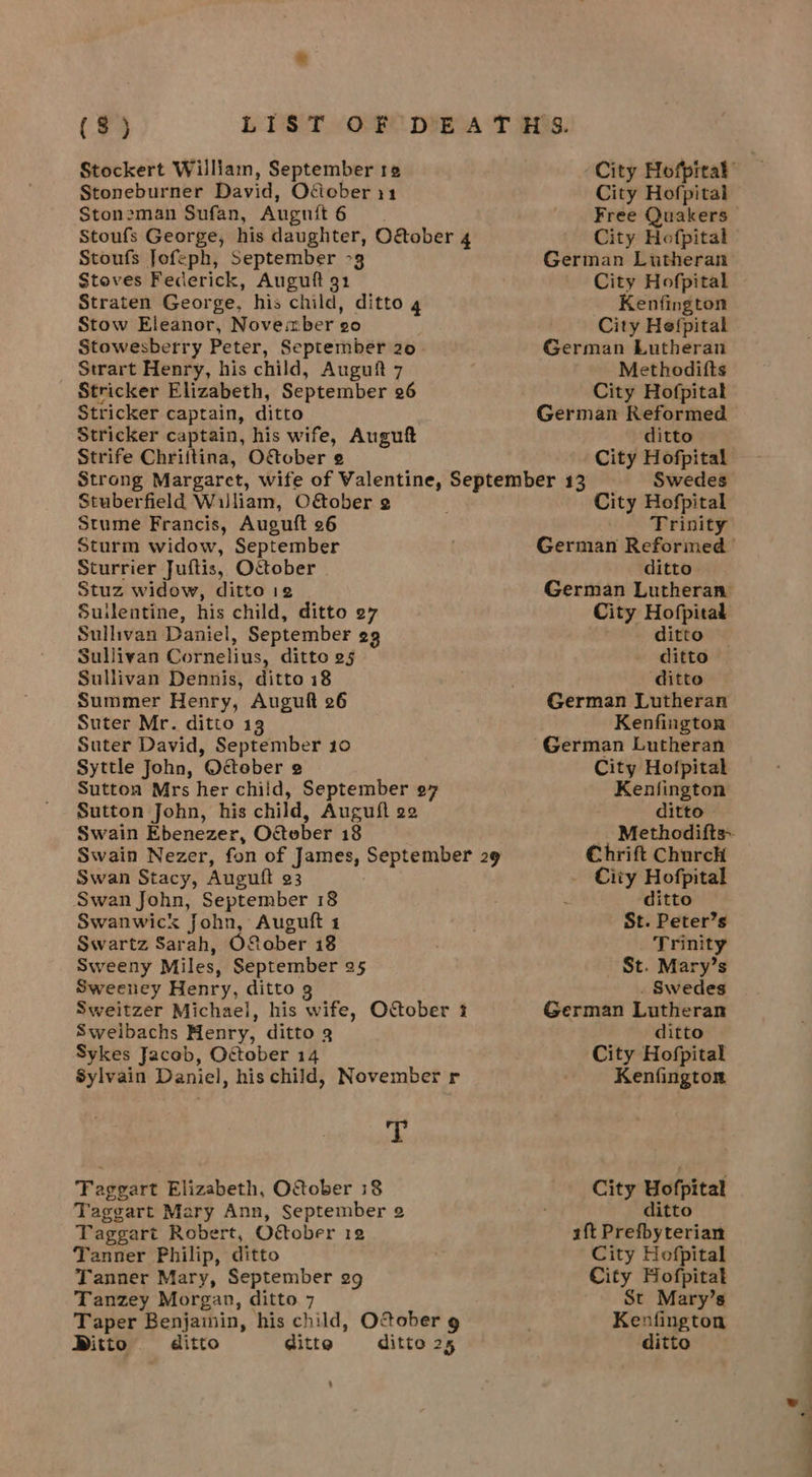 Stockert William, September re Stoneburner David, Ocicber 31 Ston2man Sufan, Augnit 6 Stoufs Jofeph, September -3 Stoves Fecerick, Auguft 91 Straten George, his child, ditto 4 Stow Eleanor, Nove:nber eo Stowesberry Peter, September 20. Strart Henry, his child, Auguft 7 Stricker Elizabeth, September 26 Stricker captain, ditto City Hofpital City Hofpital German Lutheran City Hofpital Kenfington City Hefpital German Lutheran Methoditts City Hofpital German Reformed Stricker captain, his wife, Auguf ditto Strife Chriitina, October ¢ City Hofpital Strong Margaret, wife of Valentine, September 13 Swedes Stuberfield William, Oé€tober 2 Stume Francis, Auguft 26 Sturm widow, September Sturrier Juftis, October Stuz widow, ditto 12 Suilentine, his child, ditto 27 Sullivan Daniel, September 2g Sullivan Cornelius, ditto 25 Sullivan Dennis, ditto 18 Summer Henry, Auguft 26 Suter Mr. ditto 13 Suter David, September 10 Syttle John, Odteber 2 Sutton Mrs her child, September 07 Sutton John, his child, Augufl 22 Swain Ebenezer, Octeber 18 Swan Stacy, Auguft 23 Swan John, September 18 Swanwick fohn, Auguft 1 Swartz Sarah, OSober 18 Sweeny Miles, September 25 Sweeney Henry, ditto 3 Sweitzer Michael, his wife, October 1 Sweibachs Henry, ditto Sykes Jacob, October 14 Sylvain Daniel, his child, November r a Taggart Elizabeth, Ofober 18 Taggart Mary Ann, September 2 Taggart Robert, Oétober 12 Tanner Philip, ditto Tanner Mary, September 29 Tanzey Morgan, ditto 7 Taper Benjainin, his child, OSober 9 Ditto ditto ditto ditto 25 ‘ City Hofpital Trinity ditto German Lutheran City Hofpital ditto ditto ditto German Lutheran Kenfingtor City Hofpital Kenfington ditto Chrift Church City Hofpital ditto St. Peter’s Trinity St. Mary’s . Swedes German Lutheran ditto City Hofpital Kenfingtor City Hofpital ditto aft Prefbyterian City Hofpital City Hofpitat St Mary’s Kenfington ditto