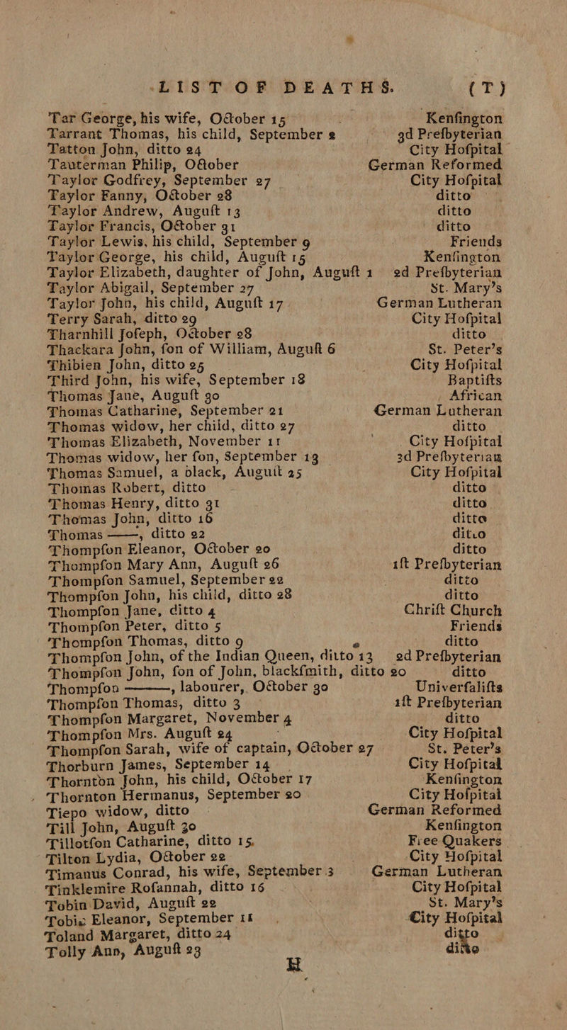  Tar George, his wife, October 15 Kenfington Tarrant Thomas, his child, September gd Prefbyterian Tatton John, ditto 24 City Hofpital Tauterman Philip, O@ober German Reformed Taylor Godfrey, September 27 City Hofpital Taylor Fanny, O&amp;stober 28 ditto Taylor Andrew, Auguft 13 ditto Taylor Francis, O&amp;ober 91 ditto Taylor Lewis, his child, September 9 ) Friends Taylor George, his child, Auguft 15 Kenfington Taylor Elizabeth, daughter of John, Auguft1 ed Prefbyterian Taylor Abigail, September 27 St. Mary’s Taylor John, his child, Auguft 17 | German Lutheran Terry Sarah, ditto e9 City Hofpital Tharnhill Jofeph, October °8 ditto Thackara John, fon of William, Auguf 6 St. Peter’s Thibien John, ditto o5 : City Hofpital Third John, his wife, September 18 Baptifts Thomas Jane, Auguft go African Thomas Catharine, September 21 German Lutheran Thomas widow, her child, ditto 27 ditto Thomas Elizabeth, November 11 | City Hofpital Thomas widow, her fon, September 1g _ 3d Prefbyteriam Thomas Samuel, a dlack, Auguit 25 City Hofpital Thoinas Robert, ditto ditto Thomas Henry, ditto 31 ditto Thomas John, ditto 16 ditte Thomas , ditto 92 ditco Thompfon Eleanor, October 20 ditto Thompfon Mary Ann, Auguift 26 ift Prefbyterian Thompfon Samuel, September 22 ditto Thompfon John, his child, ditto 28 3 ditto Thompfon Jane, ditto 4 Chrift Church Thompfon Peter, ditto 5 Friends Thompfon Thomas, ditto 9 4 - ditto Thompfon John, of the Indian Queen, ditto13 2d Prefbyterian Thompfon John, fon of John, blackfmith, ditto 20 ditto Thompfon , labourer, October go Univerfalifts Thompfon Thomas, ditto 3 ~ aft Prefbyterian Thompfon Margaret, November 4 oY iteO Thompfon Mrs. Auguft 24 f City Hofpital Thompfon Sarah, wife of captain, October 27 St. Peter’s Thorburn James, September 14 _ City Hofpital Thornton John, his child, October 17 Kenfington . Thernton Hermanus, September go City Hofpital Tiepo widow, ditto . German Reformed Till John, Auguft 30 | | Kenfington Tillotfon Catharine, ditto 15, Free Quakers. Tilton Lydia, O&amp;tober 22 ‘City Hofpital Timanus Conrad, his wife, September 3 German Lutheran Tinklemire Rofannah, ditto 16 City Hofpital Tobin David, Auguit 22 St. Mary’s Tobis Eleanor, September 1k City Hofpital Toland Margaret, ditto 24 digo :
