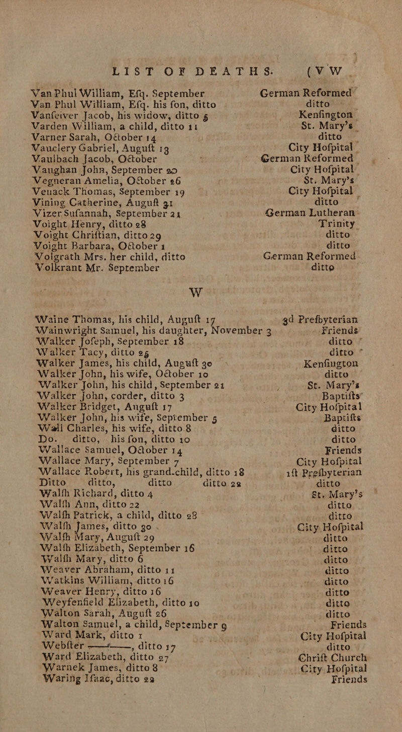 Van Phui William, Efq. September Van Phul William, Efq. his fon, ditto Vanfeiver Jacob, his widow, ditto Varden William, a child, ditto 11 Varner Sarah, O¢tober 14 Vauclery Gabriel, Auguft 13 Vaulbach Jacob, October Vaughan John, September 20 Vegneran Amelia, OSober 26 Veuack Thomas, September 19 Vining Catherine, Auguft 31 Vizer Sufannah, September 24 Voight Henry, ditto 28 Voight Chriftian, ditto 29 Voight Barbara, October 1 Volgrath Mrs. her child, ditto Volkrant Mr. September WwW Waine Thomas, his child, Auguft 17 Walker Jofeph, September 18 Walker Tacy, ditto og Walker James, his child, Auguft 30 | Walker John, his wife, O@ober 10 Walker John, his child, September 21 Walker john, corder, ditto 3 Walker Bridget, Anguft 17 Walker John, his wife, September 5 Wall Charles, his wife, ditto 8 Do. ditto, his fon, ditto 10 Wallace Samuel, Oaober 14 Wallace Mary, September 7 Wallace Robert, his grand-child, ditto 18 Ditto ditto, ditto ditto 29 Wealth Richard, ditto 4 Walth Ann, ditto 22 Walfh Patrick, a child, ditto 23 © Walth James, ditto go . Wealth Mary, Auguft 29 Walth Elizabeth, September 16 Wealth Mary, ditto 6 Weaver Abraham, ditto 11 Watkins William, ditto 16 Weaver Henry, ditto 16 Weyfenfield Elizabeth, ditto 10 Walton Sarah, Auguft 26 Walton Samuel, a child, September 9 Ward Mark, ditto 1 Webtfter —— , ditto 17 Ward Elizabeth, ditto 07 Warnek James, ditto 8 Waring Ifaac, ditto 23  VN. ditto Kenfington St. Mary’s _ ditto City Hofpital | City Hofpital St. Mary’s City Hofpital — ditto Trinity ditto ditto ditto ‘Friends ditto ” ditto * Kenfington ditto — St. Mary’s Baptiits” City Hofpital Baptifts ditto ditto Friends City Hofpital ditto St. Mary’s ditto, wend Gitte City Hofpita eV ceto e: ditto ditto ditto ditto ditto ditta . ditto Friends City Hofpital ditto | Chritt Church City Hofpital Friends