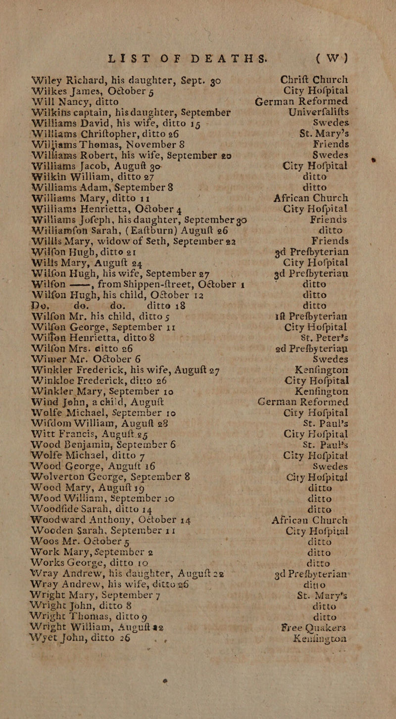 Wiley Richard, his daughter, Sept. 30 Wilkes James, October 5 Will Nancy, ditto Wilkins captain, hisdaughter, September Williams David, his wife, ditto 15 - Williams Chriftopher, ditto 26 Ni aaa Thomas, November 8 ‘Williams Robert, his wife, September go Williams Jacob, Augutt 30 Wiikin William, ditto 27 Williams Adam, September 8 Williams Mary, ditto 11 Williams Henrietta, Ottober 4 Williams Jofeph, his daughter, September go Wiriliamfon Sarah, (Eaftburn) Auguft 26 ‘Willis Mary, widow of Seth, September 22 Wilfon Hugh, ditto ot Wills Mary, Auguft o4 Wilfon Hugh, his wife, September 97 Wilfon ——, from Shippen-ftreet, October 1 Wilfon Hugh, his child, O&amp;ober 12 Do, do. do. ditto 18 Wilfon Mr. his child, ditto 5 Wilfen George, September 11 Wilfen Henrietta, ditto 8 Wilfen Mrs. ditto 26 Wimer Mr. October 6 Winkler Frederick, his wife, Auguft 27 Winkloe Frederick, ditto 26 Winkler Mary, September 10 Wind John, achild, Auguift Wolfe Michael, September 10 Wifdom William, Auguft 23 Witt Francis, Augufto5 Wood Benjamin, September 6 Wolfe Michael, ditto 7 Wood George, Auguit 16 Wolverton George, Seprember 8 Weed Mary, Auguiti9 Wood William, September 10 Woodfide Sarah, ditto 14 Woodward Anthony, October 14 Wooden Sarah, September 11 Woos Mr. October 5 Work Mary, September 2 Works George, ditto 10 Wray Andrew, his daughter, Auguft 22 Wray Andrew, his wife, dittu 26 Wright Mary, September 7 Wright John, ditto 8 Wright Thomas, ditto 9 Wright William, Auguftae Wryet John, ditto 26 tks | (WwW) Chrift Church City Hofpital Univerfalifts — Swedes St. Mary’s Friends Swedes City Hofpital ditto ditto African Church City Hofpital Friends ditto Friends 3d Prefbyterian City Hofpital gd Prefbyterian ditto ditto ditto if Prefbyterian City Hofpital St. Peter's ed Prefbyterian Swedes enfington City Hofpital Kenfington City Hofpital St. Paul’s City Hofpital St. Paul's _ City Hofpital Swedes Nty Hofpital ditte ditto ditto African Church City Hofpital ditto — ditto ditto gd Prefbyterian ditto St..Mary’s ditto ditto Free Quakers Keiiington