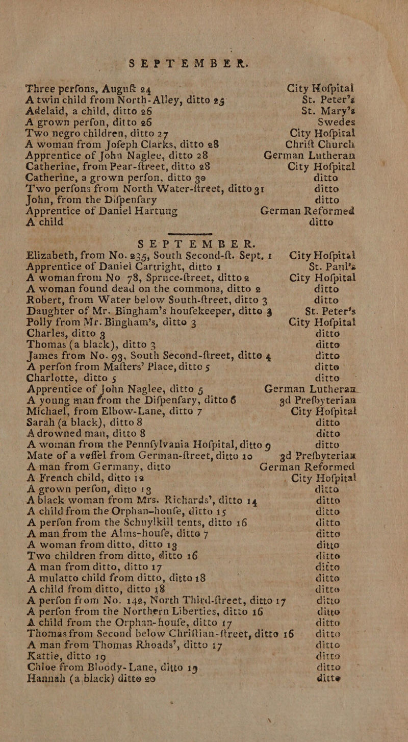 Three perfons, Auguft 24 City Hofpital A twin child from North- Alley, ditto 25 St. Peter's Adelaid, a child, ditto 26 St. Mary’s A grown perfon, ditto 26 Swedes Two negro children, ditto 27 City Hofpiral A woman from Jofeph Clarks, ditto 28 Chrift Church Apprentice of John Naglee, ditto 28 German Lutheran Catherine, from Pear-ftreet, ditto 28 City Hofpital Catherine, a grown perfon, ditto ge ditto ‘Two perfons from North Water-ttreet, ditto 91 ditto John, from the Difpenfary ditto Apprentice of Daniel Hartung German Reformed A child ditto  r SEPTEMBER. | Elizabeth, from No. 235, South Second-ft. Sept. 1 City Hofpital Apprentice of Daniel Cartright, ditto 1 St. Panl’s A womanfrom No 78, Spruce-ftreet, dittoe City Hofpital A woman found dead on the commons, ditto ¢ ditto Robert, from Water below South-ftreet, ditto 3 ditto Daughter of Mr. Bingham’s houfekeeper, ditto 4 St. Peter’s Polly from Mr. Bingham’s, ditto 3 City Hofpitat Charles, ditto 3 . ditto Thomas (a black), ditto3 _ ditto James from No. 93, South Second-ftreet, ditto 4 ditto A perfon from Matters’ Place,dittos5 ditte Charlotte, ditto 5 ditto ~ Apprentice of John Naglee, ditto 5 German Lutherag. A young man from the Difpenfary, ditto 6 3d Prefbyteriaa Michael, from Elbow-Lane, ditto 7 City Hofpital Sarah (a black), ditto 8 ditto A drowned man, ditto 8 . ditto A woinan from the Pennfylvania Hofpital, ditto 9 ditto Mate of a veffel from German-ftreet, ditto 10 gd Prefbyteriaa A man from Germany, ditto German Reformed A French child, ditto i _ City Hofpitat A grown perfon, ditto 13 ditto A black woman from Mrs. Richards’, ditto 14 ditto A child from the Orphan-houfe, ditto 15 ditto A perfon from the Schuylkill tents, ditto 16 ditto A man from the Alms-houfe, ditto 7 ditto A woman from ditto, ditto 19 ditto Two children from ditto, ditto 16 ditto A man from ditto, ditto 17 ditto A mulatto child from ditto, ditto 18 ditto A child from ditto, ditto 18 ditto A perfon from No. 149, North Third-ftreet, ditto 17 ditto A perfon from the Northern Liberties, ditto 16 ditto A child from the Orphan-houfe, ditto 17 ditto Thomas from Second below Chriftian-ftreet, ditto 16 © ditto A man from Thomas Rhoads’, ditto 17 ditto Kattie, ditto 19 . ditto Chloe from Bloody- Lane, ditto 19 ditto Hannah (a black) ditte eo ditte