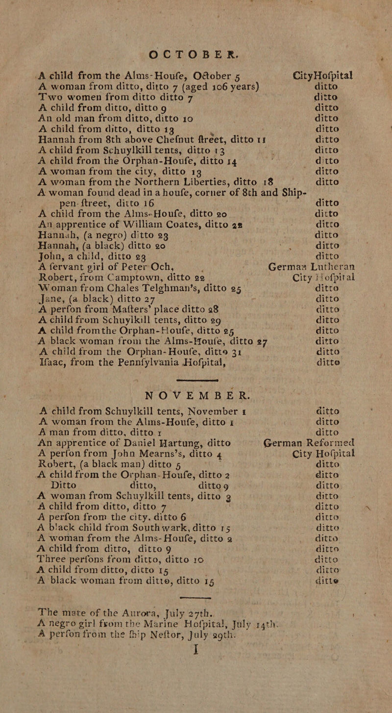 OCTOBER. A child from the Alms-Houfe, Otober 5 CityHofpital A woman from ditto, ditto 7 (aged 106 years) ditto Two women from ditto ditto 7 ditto A child from ditto, ditto 9 ditto An old man from ditto, ditto 10 ditto A child from ditto, ditto 13 | ditto Hannah from 8th above Chefnut fireet, ditto uy ditto A child from Schuylkill tents, ditto 13 ditto A child from the Orphan-Houfe, ditto 14 ditto A woman from the city, ditto 13 _ ditto A woman from the Northern Liberties, ditto 18 ; tr OMe A woman found dead in a houfe, corner of 8th and Ship- pen-ftreet, ditto 16 ditto A child from the Alms-Houfe, ditto 20 ditto An apprentice of William Coates, ditto 22 ditto Hannah, (a negro) ditto 23 ditto Hannah, (a black) ditto 20 ne ditto John, a chi Id, ditto 23 ditto ‘A fervant girl of Peter Och, Germaa Lutheran Robert, from Camptown, ditto 20 City Hofpital Woman from Chales Telghman’s, ditto 95 ditto Jane, (a black) ditto 27 ditto A perfon from Matters’ place ditto 28 “ditto A child from Schuylkill tents, ditto 99 - ditto A child fromthe Orphan-Houfe, ditto 25 ditto A black woman from the Alms-Houfe, ditto 27 ditto A child from the Orphan- Houle, ditto 31 ditto Ifaac, from the Pennfylvania Hofpital, ditto  NOVEMBER. A child from Schuylkill tents, November 1 ditto A woman from the Alms-Houfe, ditto 1 ditto A man from ditto, ditto 1 ditto An apprentice of Daniel Hartung, ditto German Reformed A perfon from John Mearns’s, ditto 4 City Hofpital Robert, (a black man) ditto 5 ditto A child from the Or phan-Houfe, ditto 2 ditto Ditto ditto, ditto g ditto A woman from Schuylkill tents, ditto 3 ditto A child from ditto, ditto 7 ditto A perfon from the city. ditto 6 ditto A black child from South wark, ditto 15 ditto A woman from the Alms-Houfe, ditto 2 ditto A child from ditto, ditto 9 ditto Three perfons from ditto, ditto 10 ditto A child from ditto, ditto 15 ditto A black woman from ditto, ditto 13 ditte  The mate of the Aurora, July 27th. A negro girl fyom the Marine Hotpital, July 14th. A prt ton from the fhip Neftor, July agth.