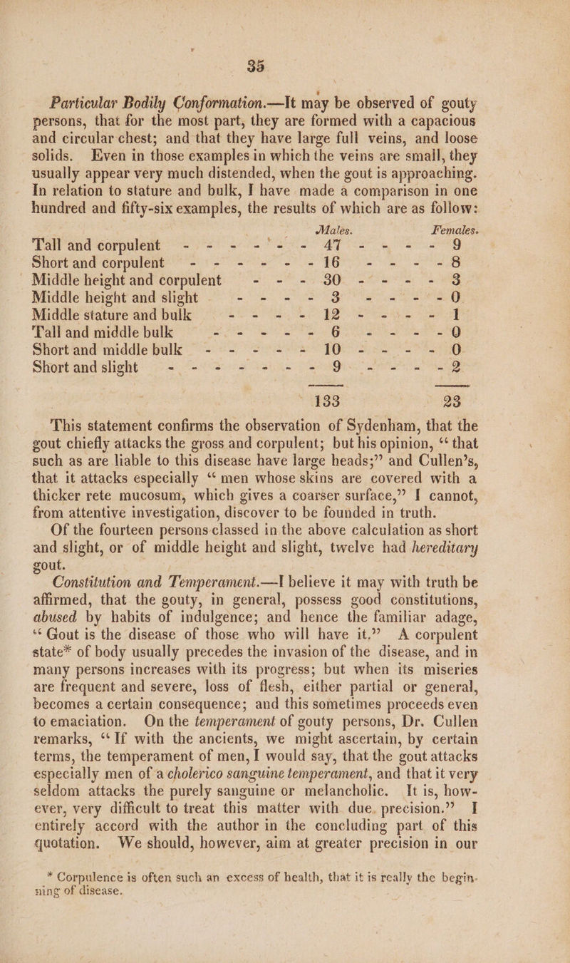 oo Particular Bodily Conformation.—It may be observed of gouty persons, that for the most part, they are formed with a capacious and circular chest; and that they have large full veins, and loose solids. Even in those examples in which the veins are small, they usually appear very much distended, when the gout is approaching. In relation to stature and bulk, I have made a comparison in one hundred and fifty-six examples, the results of which are as follow: ; Males. Females. Tall and corpulent - - - -'- - 47 - = - - 9 Short and corpulent - - - - - -16 - - - -8 _ Middle height and corpulent - - - 30 - - - - §$ Middle height and slight a ee Middle stature and bulk Ns ee ee a ea | ‘Fall and middle bulk ae ae Te ett come a Short and middlebulk - - - - =- 10 - - - - O Shortandslight - - - - - - - 9 -~- - - -2 133 | 23 This statement confirms the observation of Sydenham, that the gout chiefly attacks the gross and corpulent; but his opinion, ‘‘ that such as are liable to this disease have large heads;”’ and Cullen’s, that it attacks especially ‘“‘ men whose skins are covered with a thicker rete mucosum, which gives a coarser surface,” I cannot, from attentive investigation, discover to be founded in truth. Of the fourteen persons classed in the above calculation as short and slight, or of middle height and slight, twelve had hereditary gout. Constitution and Temperament.—lI believe it may with truth be affirmed, that the gouty, in general, possess good constitutions, abused by habits of indulgence; and hence the familiar adage, *¢ Gout is the disease of those who will have it.’ A corpulent state*™ of body usually precedes the invasion of the disease, and in many persons increases with its progress; but when its miseries are frequent and severe, loss of flesh, either partial or general, becomes a certain consequence; and this sometimes proceeds even to emaciation. On the temperament of gouty persons, Dr. Cullen remarks, ‘“‘ If with the ancients, we might ascertain, by certain terms, the temperament of men, I would say, that the gout attacks especially men of a cholerico sanguine temperament, and that it very seldom attacks the purely sanguine or melancholic. It is, how- ever, very difficult to treat this matter with due. precision.” I entirely accord with the author in the concluding part of this quotation. We should, however, aim at greater precision in our * Corpulence is often such an excess of health, that it is neatly the begin- ning of disease.
