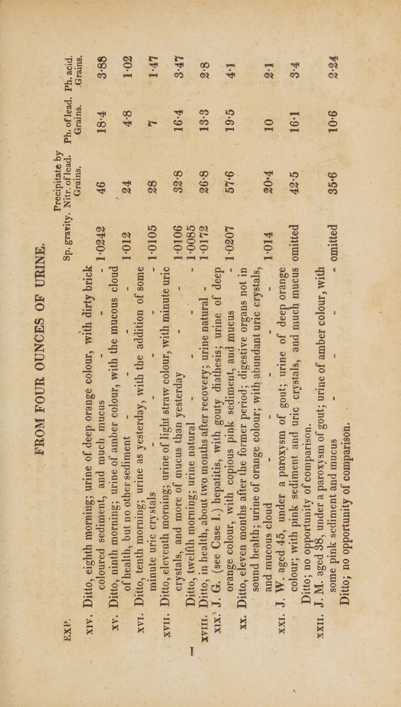 9:01 1-91 or 6-61 ¥-91 4 8-4 P81 - ‘uostieduros jo Ayrunytoddo ou fonig —9-Gg paytwo - = : - snhonwi pue jusuipes yuid auos yytaa SANO[od Jaquie Jo atin {ynos jo uisdxosed e sapun ‘ge pase “Wf ‘XK : ‘uostiedwioa yo Ayianjysoddo ou Song G-3P payiwo snonw yonw pue ‘sjeyski0 olin pue juauipas yurd yytad Sanojoo | asueio daap jo sulin ‘jnos jo wsdxored e sapun ‘cp pase “Aq ‘ff ‘IKx P08 i - : - phojo snoonu pue ‘speysK19 OLIN JUBPUNGe IM fInojos Sues Jo autan fyy[eay puNos UI JOU SUSIO AANSaSIp ‘polled ssUTIOJ ay} daye syyUOW UaAa{a ‘OWI, “XX 9-LG LOGO-L - snonut pue ‘yuourpas yuid snoidoa yy Sanojoo asue.J0 | daap jo outin ‘sisayjerp Ajno8 ytd ‘styyeday (-] aseg 90s) “WD ‘Lf “XIX 8:92 ZLIO-I - Jeinjeu autumn SAraa0dad Joye syUOU OA) Jnoge ‘yy;eaY UI ‘OIC, “WAX C800-T - _ - - —- Teaneu autan SSuiuIOU Yeas} SONIC, tone 8-6¢ 9010-1 ~ - Aepsajsa&amp; wey} snonw Jo arom pue ‘sjeysu9 OLIN aINUIUT YT “INOTOD AABAYS JY ST] Jo aut SSurusoUl YIWIAI]o ‘oIGZ “AX (eh GOILO-L - - - - - — speysAdo o1un oyQUIW 90s Jo UORIppe 94) YIM ‘Aepsojsad se oulin {BurusoUl YIUI} ‘oWIG] “IAX VG ol0-T < tos ri - yUaUUTpas J9qIO OU yng “TTeaY Jo pho[d snoonuw oy} YMA SAnofoo Jaquie Jo oul fsuTuoUN qyUTU SOIC’ “AX oP CrZOl - - snonu yonw pue ‘yuawIpes pawnojod =~ | yoriq Ayaip yytad “no0jod asueso daap jo autan SSurms0w YYste Sop] * AIX *SUIBIX) © ata “pea] jo ct N ‘4ytaea8 ‘dg ‘AX “ANTEOD FO SHONNO UNOd WOdd i