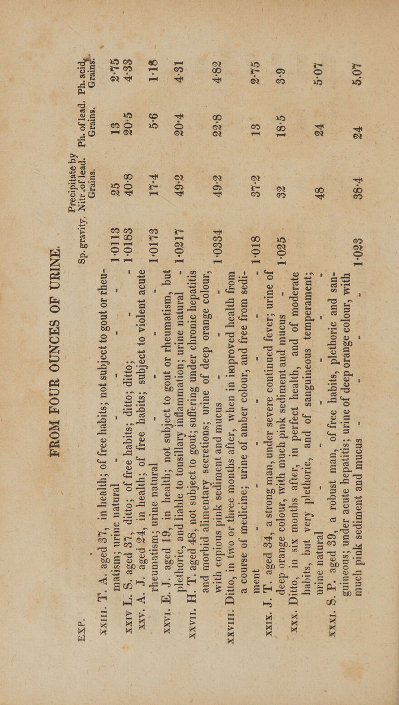 Sil $&amp;-V Gh-G Ve s ¢-81 $1 8-82 V-06 9-4 [06 él *SUTBAXD P-8¢ SP G&amp; GLE G:6V S-6P Pehl 8-0P CG SUIvI Ps, oyejidioalg $60°1 810-1 VEeo-l ShLOT E8101 S101 sees “dA XU
