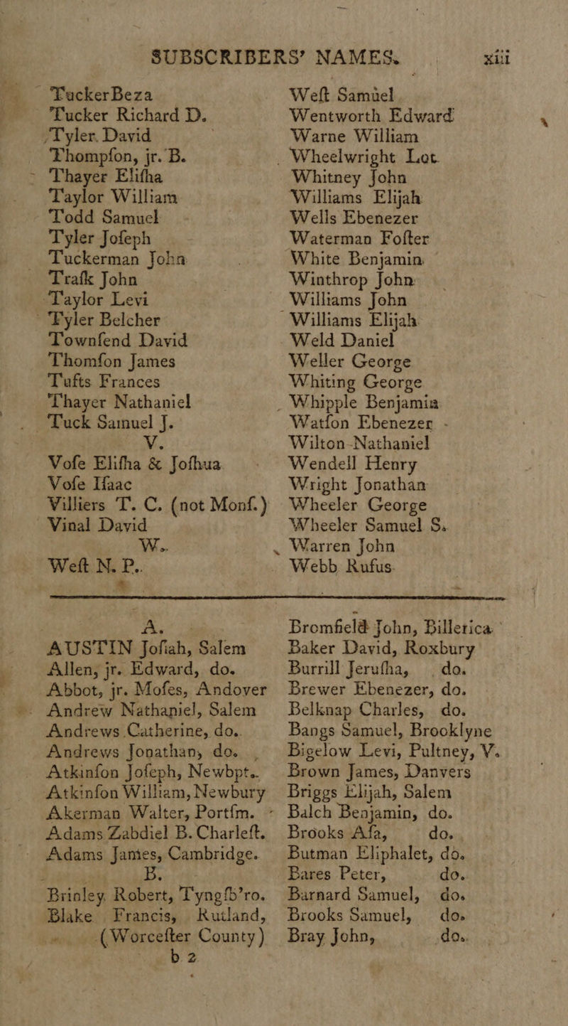 Pat TackerBeza Tucker Richard D. ‘Tyler. David . Thompfon, jr. B. Thayer Elifha Taylor William Todd Samuel Tyler Jofeph Tuckerman Joha Trafk John Taylor Levi Townfend David Thomfon James Tufts. Frances Thayer Nathaniel Vofe Elifha &amp; Jofhua. Vofe Haac Villiers T. C. (not Monf.) Vinal David W.. Wett N. P.. . a XL Weft Samael Wentworth Edward Warne William Whitney John Williams Elijah Wells Ebenezer Waterman Fofter White Benjamin. Winthrop John Williams John Weld Daniel Weller George Whiting George Watfon Ebenezer - Wilton-Nathaniel Wendell Henry Wright Jonathan Wheeler George Wheeler Samuel S. Warren John Webb Rufus.  ee AUSTIN Jofiah, Salem Allen, jr. Edward, do. Abbot, jr. Mofes, Andover Andrews Catherine, do.. Andrews Jonathan, do. , Atkinfon Jofeph, Ne whpt.. Akerman Walter, Portfm. Adams Zabdiel B. Charleft. Adams Janies, Cambridge. 5B ‘Brinley. Robert, Tyng{b’ro. Blake Francis, Rutland, (Worcefter County ) b2 Bromfiel@ John, Billerica.’ Baker David, Roxbury Burrill Jerufha, | do. Brewer Ebenezer, do. Belknap Charles, do. Bangs Samuel, Brooklyne Bigelow Levi, Pultney, V. Brown James, Danvers Briggs Elijah, Salem Brooks Afa, do. Butman Eliphalet, do. Bares Peter, do. Barnard Samuel, do. Brooks Samuel, do. Bray John, dos.