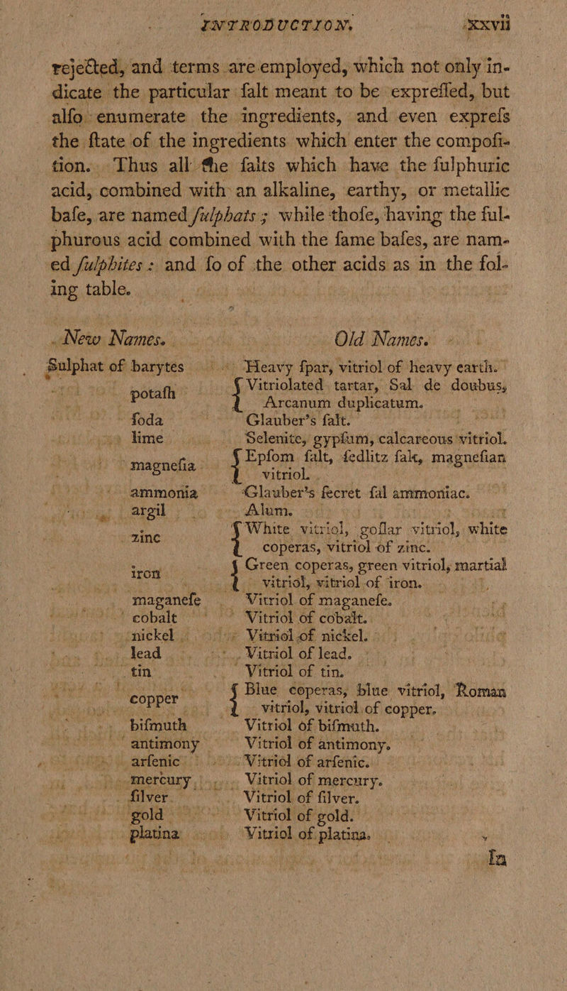 ee and terms areemployed, hich not only in- dicate the particular falt meant to be exprefled, but alfo enumerate the ingredients, and even exprels the ftate of the ingredients which enter the compofi- tion. Thus all the falts which have the fulphuric acid, combined with an alkaline, earthy, or metallic bafe, are named /u/phats ; while thofe, having the ful- phurous acid combined with the fame bafes, are nam- ed /ulpbites: and fo of the other acids as in the fol- ing table. | New Names. » Old Names. ik ae eer of barytés).« “Heavy fini vitriol of heavy earth. potafh Vitriolated tartar, Sal de doubus, , Arcanum duplicatum. ~ foda Glauber’s fait. 4 » lime . Selenite, gypfim, calcareous ieptol. “magnefia Seerain a fedlitz fak, magnefian ammonia iGlauber’s secret fal ammoniac. arzil , Alom, ve { White vitriol, Ces viata: hits zine coperas, vitriol of zinc. sci Green coperas, green vitriol, martial Ai te .. d vitriol, vitriol of iron. maganefe Vitriol of maganefe. — ' cobalt ~ Vitriol of cobalt. nickel. » Vitriol.of nickel. | _» lead : _ Vitriol of lead. _ tin ' Vitriol of tin. Copper § Blue. coperas, blue vitriol, Roman ged P eee vitriol, vitriol.of copper. — bifmuth Vitriol of bifmath. a eon Vitriol of antimony. hy -arfenic” Witriol of arfenic. )oemercury | Vitriol of mercury. imuivers * ~ Vitriol of filver. ‘gold | Vitriol of gold. Vitriol of. aga .