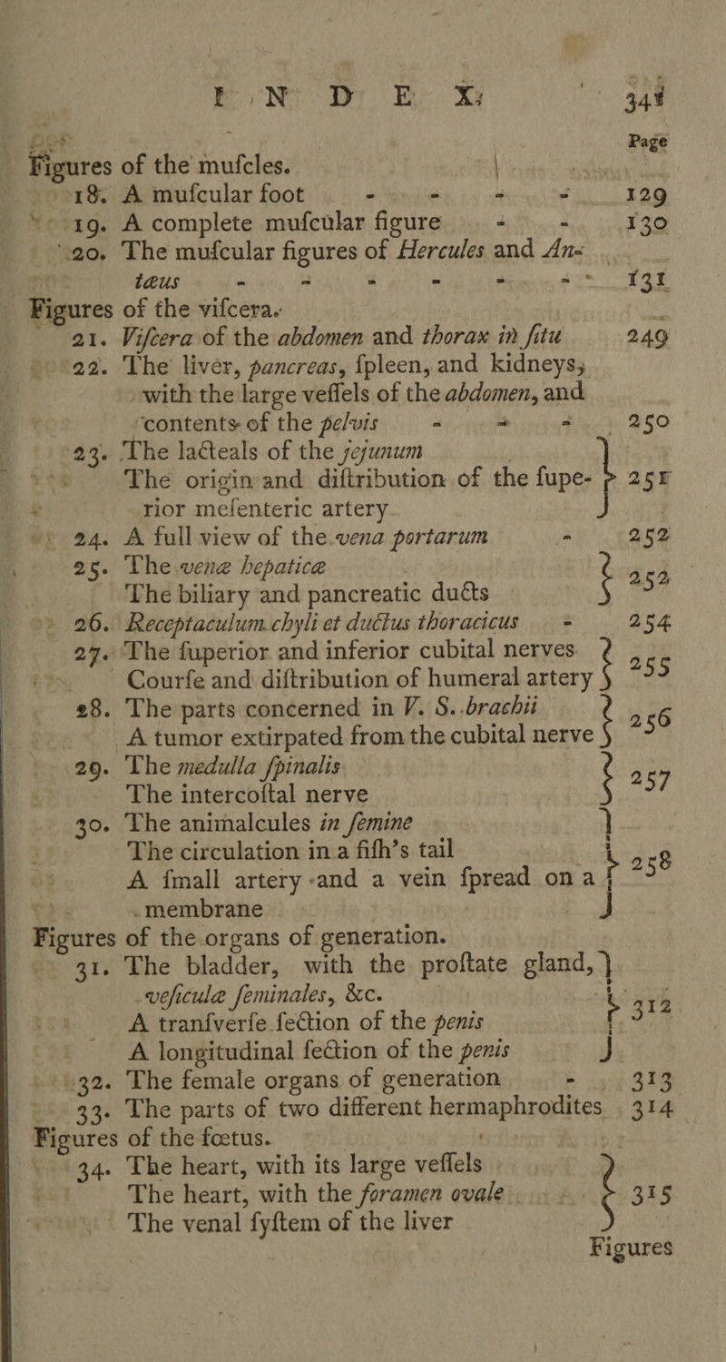 EN Dr By x 44y » vt Page _ Figures of the’ mutfcles. | % ~ . 9°18. A mufcular foot = erie - - 129 “© 1g. A complete mufcular figure - 130 20. The mufcular figures of Hercules and An- . ea ae taus - = > - : iis Figures of the vifcera, _ : ie 21. Vifcera of the abdomen and thorax in fitu 249 --°a2. The liver, pancreas, fpleen, and kidneys, with the large veffels of the abdomen, and % ‘contents of the pe/vis “ ~ Feet 50 | 23. The lacteals of the sejunum | } | Bas. The origin and diftribution of the fupe- p 25F rior mefenteric artery -» 24. A full view of the.vena portarum - 252 25. The vene hepatica | é ek The biliary and pancreatic ducts 5? 9) 26. Receptaculum.chyli et ductus thoracicus — = 254 27. The fuperior and inferior cubital nerves. é - Courfe and diftribution of humeral artery 28. The parts concerned in V. S..brachii ‘ _A tumor extirpated from the cubital nerve 29. Lhe medulla fpinalis | g The intercoftal nerve 30. The animalcules in /emine } ~The circulation in a fifh’s tail ae. A fmall artery and a vein fpread amad € -membrane : = Figures of the organs of generation. 31. The bladder, with the proftate gland, } veficula feminales, &amp;c. ma A tranfverfe feQtion of the penis ? A longitudinal fection of the penis J 32. The female organs of generation Se eee -. 33. The parts of two different hermaphrodites . 314 Figures of the foetus. , * . 34. The heart, with its large veffels BS The heart, with the foramen ovale . | 315 _ The venal fyftem of the liver Figures