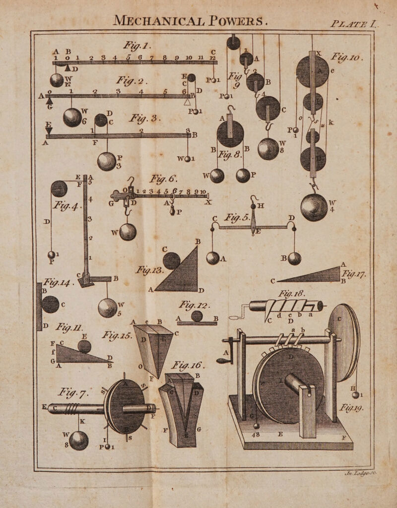 : 43 ; y MECHANICAL POWERS. Fisve T= ere —— 7 a Lodjore