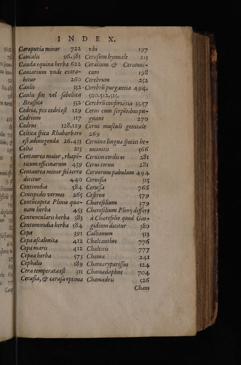 jo vd | 7E l Ji fre Hi l.l | 9 I 164, a «t | 4 Wa I jf Gratin feri i tjj degli i 9 ma Tiu m (foris tl AE D i 69i ]| Gataputia minw 722 Cuucalis 96.501 Cauda equina berba 622. Cauiarium vnde exira- bitur 260 Caulis 332^ Caulis fos vel. (abeliica Braffica 363 Cedria, pix cedriet 129 | Cedrium 117 Cearus 128.129 Celtica [Pica Rhbabarbaro eft adiungenda | 26.433 213 | dicum cutem 439 . dicitur 440 Centinodia $94. Centipedes Vermes 26$ Centucapita Plinio qua- nam berba 453 | Centuncularis berba |. 583 Centummuodia berba | $8 4. Cepa 391 Cepa afcalonita A12 Cepa maris 412 Cepza berba $73 C ephalio 199 Cera temperataeft 2n Cerafia, c cera[Aoptima vbi Cerefum byemale |... 23 Ceralium q» -— Ceratogi- 7177) 198 Cerebrum 252, Cerebrü pepe 494. $OO. $12.51 ) Cercbrü Puce 1A 33.67 n cum (erpetibus put nant 270 ius mafenli genitale 269 Cerutna lingua fecies be gnionttis $66 Cerüint cordis os 281 Cerui corna 281 Ceruorum pabulum. 4.9 4. Ceruifia 215 Ceruj[a 766 Ce[trom $79 Cherefolium 79 C berefolium Pliny differt Á Charefolio Q qitod. Gin gidium dwitur 380 Calbanum $13 Chalcantbos 776 Chalcitis 779 Chama 241 Chamacyparilfus |..124, G hamaedephne 704. Cham«dris $26 Cham