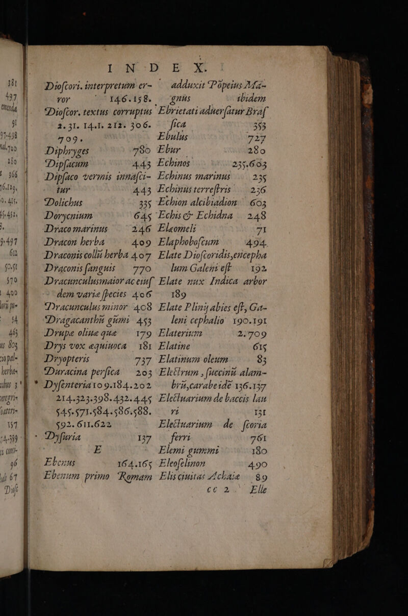 46 i; o3 ja pd herbae Iff tfi | 151 43) | jn qu MMMM—— r—À—— * 3Dio(cori. ster pretum er- YOr 146.158. 2. 31. I44T. 212. 306. 799. Diphryges 790 Dipfacum 4.43 JDip[Aco vermis uma[ci- ii 443 Dolichus 335 Dorycnium 6A$- Draco marinus 246 Dracon berba 409 Draconis collii berba 407 Draconis (anguis — 770 Dracunculusmaior ac eu dem varia [petits 4o6 :Dracuncalus minor 408 Dragacanthui gummi 453 Drupa olite que — 179 JDrys vox equiuoca — 181 D'ryopteris AN :Duracina perfica — 203 D»yfenteria1o 9.184.202 214.323.399-432. 445 $45*571-.594.. 596.589. $92. 611.622, : COSfieria | 127 Ebczus 164.165 Ebenum primo. Remam adduxit Pópeius Ma- nis ibidem Ebrietati aduer[arur Bra f fica 553 Ebulus 727 Ebur 280 Echinos 255.603 Echinus marinus... 23$ Echinus terreflris 236 Echion alcibiadion. 663 Echis c: Echidna ||. 2.48 El«omeli 71 Elaphobo[cum 494. Elate Dioftoridis,encepha lum Galegi eft 192. Elate nux. Indica arbor 199 Elate Pliny abies eft, Ga- leni cephalio 190.191 Elaterium 2.709 Elatine 61$ Elatinum oleum 93 Elttrum , (iccinit alam- brit,carabesde 136.137 Eletluarium de baceis lau Yi I3t Eleiiuarium | de fcoria feri 761 Elemi gummi 180 Eleofelimon 4.90 Elis ciuitas chao —| 89