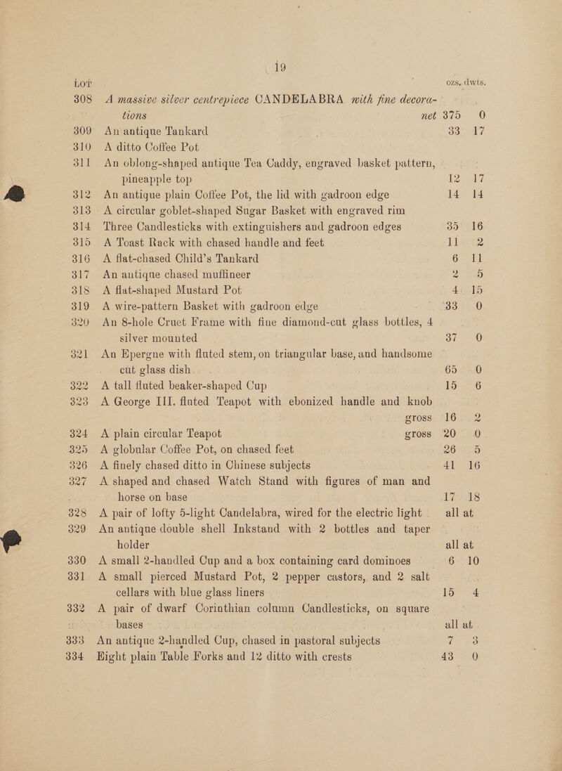 LO’ ozs..dwts. 308 <A massive silver centrepiece CANDELABRA with fine decora- : t20ns nee 375— OO 309 An antique Tankard oes, OF! 310 A ditto Coffee Pot 311 An oblong-shaped antique Tea Caddy, engraved basket pattern, | pineapple top _ Le eh? y 312 An antique plain Coffee Pot, the lid with gadroon edge 14 14 313 A circular goblet-shaped Sugar Basket with engraved rim 314 Three Candlesticks with extinguishers and gadroon edges 3) 16 315 A Toast Rack with chased handle and feet lige 316 A flat-chased Child’s Tankard es | 317 An antique chased muffineer a iicae) 318 A flat-shaped Mustard Pot 4: 15 319 A wire-pattern Basket with gadroon edge ‘33° 0 320 An 8-hole Cruet Frame with fine diamond-cut glass bottles, 4 : silver mounted ot Ny 321 An Epergne with fluted stem, on triangular base, and handsome cut glass dish. 65 ¢ 210 322 A tall fluted beaker-shaped a 15 6 323 <A George III. flated Teapot with ebonized handle and knob gross 16 2 324 A plain circular Teapot gross 20 0. 325 A globular Coffee Pot, on chased feet — 26° ..5 326 A finely chased ditto in Chinese subjects 41 16 327 A shaped and chased Watch Stand with figures of man and horse on base 328 <A pair of lofty 5-light Candelabra, Heal for the electric light all at 329 An antique double shell Inkstand with 2 bottles and taper es holder all at  330 <A small 2-handled Cup and a box containing card dominoes 6 10 331 A small pierced Mustard Pot, 2 pepper castors, and 2 salt cellars with blue glass liners 15 64 332 A pair of dwarf Corinthian column Candlesticks, on square Siero bases all at 333 An antique 2-handled Cup, chased in pastoral subjects ots. 334 Hight plain Table Forks and 12 ditto with crests 43 0