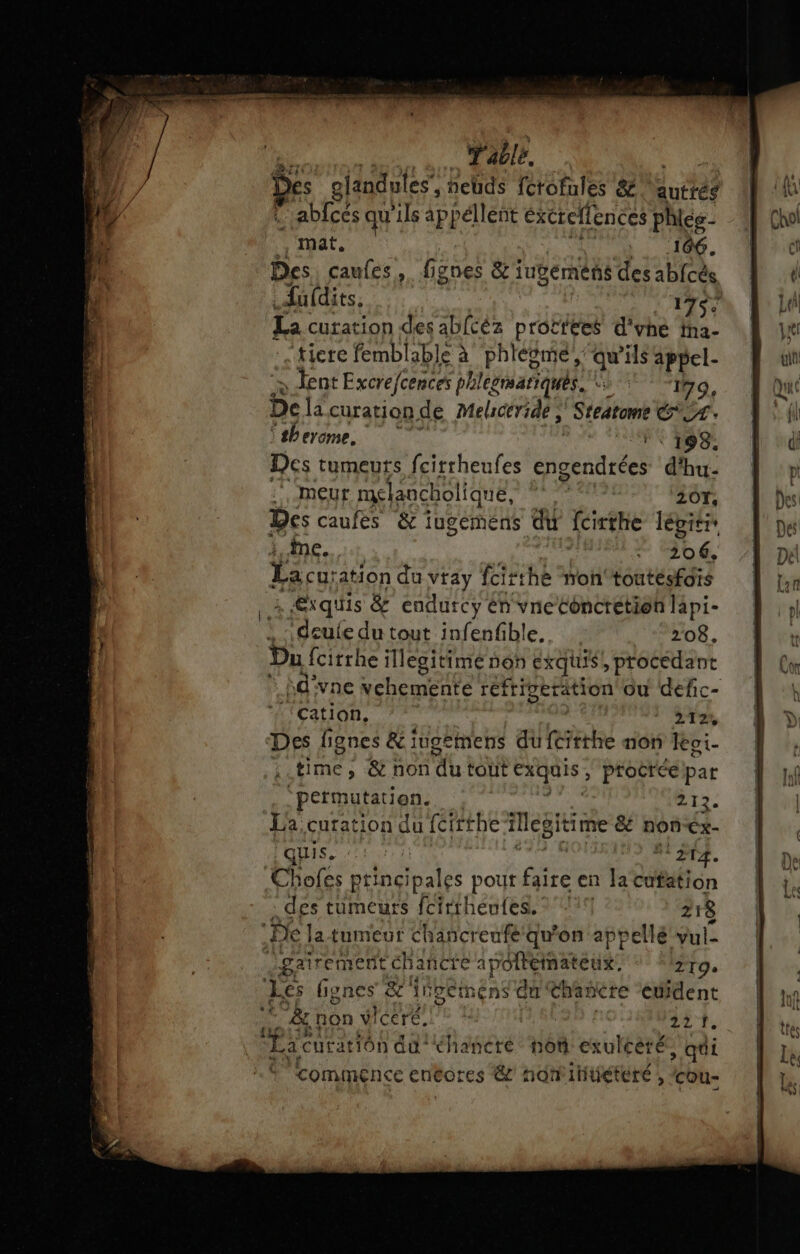 Des glandules’, nehds fcrofules &amp; auttés : ablcés qu'ils appéllent éxcrefl ences phlée- mat. : 106. Des caufes, fignes &amp;i jubémens des abfcès La cutation des abfcéz proëtees d'vhé fha- -tiere femblable à phléome, qu is appel- ; ent Excrefcences pegmarqués. mine, 23 be la curation de Meliceride , Ce S rome EU. ‘sherome. nain de | ?° Des tumeurs fcirrheufes engendrées d'hu- :' meur mlaucholiqué, ge 20T, Des caufes &amp; iugemens du fcinthe lépier îne. 206. La curation du vray fcitthe non'toutésfais , €xqis &amp; endurcy én vnetoncrétion lapi- : deuie du tout infenfble. 208. Pu fcirrl he illegitimé non exquis procédant vne vcheme te réfrigeration ou defc- (cation, | 212, Des lignes &amp; iugemens du {eitthe nor Jéoi- time, &amp; non ‘du tout cxquis ; procrée par permutatien. LEE La curation du féirthe illegitime &amp;e non Cx- quis. EU 214. Chofes principales pout fée en Ja cufation des tumeurs fcirthéufes. ° 218 De la tumeur Chancreufe qu'on appellé vul- gair ement chancre apoitéimateux. 219: Les hgnes &amp; 1fpemens du Chancre ‘euident &amp; non vicéré, | 221. “Lacuratiôn du: éhancré non exulcéré, qui commence entores € non itiuétéré , cou-