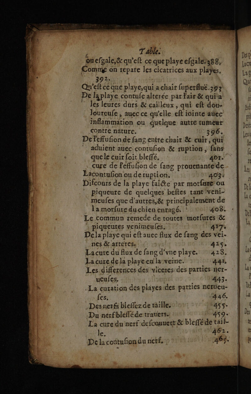 392. | Qn'eft ce qué playe,qui a chair fuperflué.397 De laplaye contufe alterée par Pair &amp; quita : les leures durs. &amp; cailléux , qui eft dou Joureufe , auec ce qu'elle eft iointe aüec inflammation ou quelque autre tumeur contte nature. 396. De feffufion de fang entre chait 8 cuir ; qui ‘. aduient auec contufion &amp; ruption, fans que le cuir foit bleflé, 407. cure de feffulion de fang prouenanteïde Lacontufion ou de tuption, 493: Difcours de la playe faite par morfure ou piqueute de quelques beftes tant veni- meufes que d'autres,&amp; principalement de la morfure duchien enragé, * 408. Le commun remede de toutes motrfures :&amp; | piqueutes venimeules. 417. Dela playe qui eft auec flux de fang des vei- nes &amp; attéress ; A41S. La cute du Aux de fang d’vne playe. 428. La cure de la playe.en!la-veine. 441, Les differences des viceres des parties ner- uéufes. ls 443. La curation des playes-des parties nétüeu- fes. 4446. Desnerf bleflezde tâilles E4s s. Du nerfblefléde trauers. 459. La cure du'nerf defconuert &amp; bleféde tail le, 4672. De la coïtufiondu netf, 465.