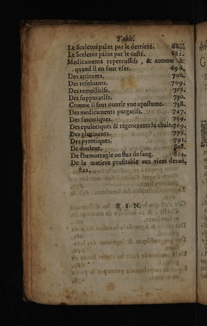 | Table, 4 Le SceletoSpaïint par le derriete, 630: Le Sceletos paint pat le cofté, 68 z.. Medicaments repercuflifs | &amp;c comme déc quand il en faut vfer. 69 à, Des attirants. 700, Des refoluants. 709. Desremollitifs. 2h moi: 15 È Des fuppuratifs, | | 1136 S TAN, Comme il faut ouurit vne apoltumer 738. Des medicaments purgatifs, 115 25.0: 747 Des farcotiques.. L2up 19 Ye Desepulotiques &amp; regencrants la chait.769. Des glutinants. sono, PT Despytotiques. 791; De douleur. 5 shèdiom sirrat8es De Phemorragie ou flux defang. : .,1#814