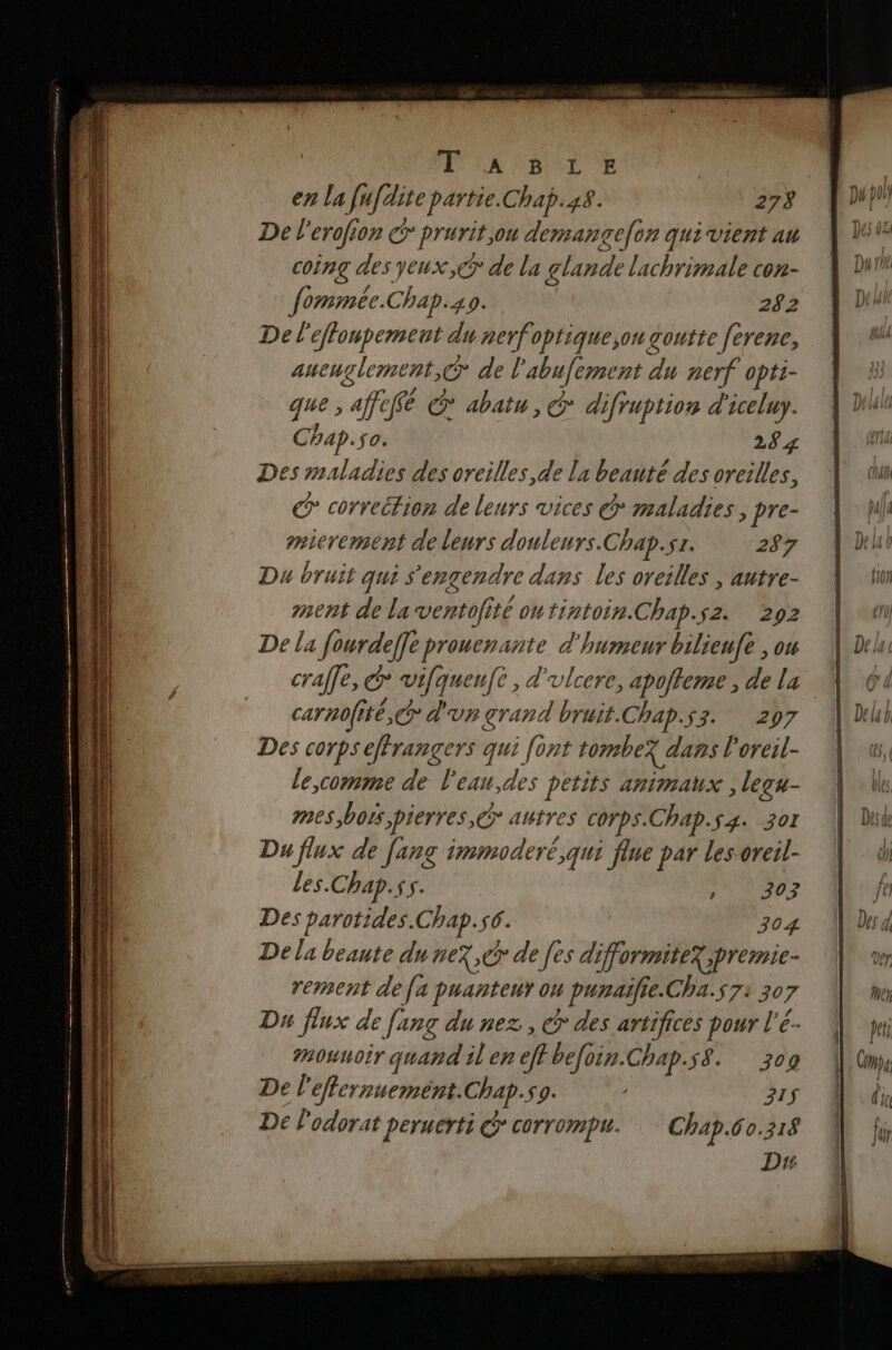HT NA PB | en la fufdite partie. Chap.48. 278 De l'erofion € prurit,ou demansefon qui vient au coing des yeux, de la glande lachrimale con- fommée.Chap.49. 282 De l'eflonpement du nerfoptique;on goutte [erene, aucuglement,@ de l'abufement du nerf opti- que , affé G abatu, &amp; difruption d'iceluy. Cha p.s0. 284 Des maladies des oreilles de la beauté des oreilles, © correction de leurs vices @ maladies, pre- mierement de leurs douleurs.Chap.s1. 287 4 bruit qui s'engendre dans les oreilles , autre- ment de la ventofité ontintoin.Chap.sz. 292 De la fourdeffe prouenante d'humeur bilienfe , ou carnofité,@ d'un grand bruit.Chap.s3. 297 Des corps effrangers qui font tombez dans l'oreil- le,comme de leau,des petits animaux , lecu- mes bois pierres, autres corps.Chap.s4. 301 Du flux de [ang immoderé,qui flue par lesoreil- les.Chap.ss. SN LES Des parotides.Chap.56. 304 De la beaute du nez, cr de fes difformiteX premie- rernent de [a puanteur ou punailie.Cha.s7: 307 Du flux de [ing du nez , € des artifices pour l'é- mouuoir quand il en effbefoin.Chap.s8. 309 De l'effernueméent. Chap. S9. - IS De l'odorat peruerti d corrompu. Chap.60.318 Dr S = ve a S © ss