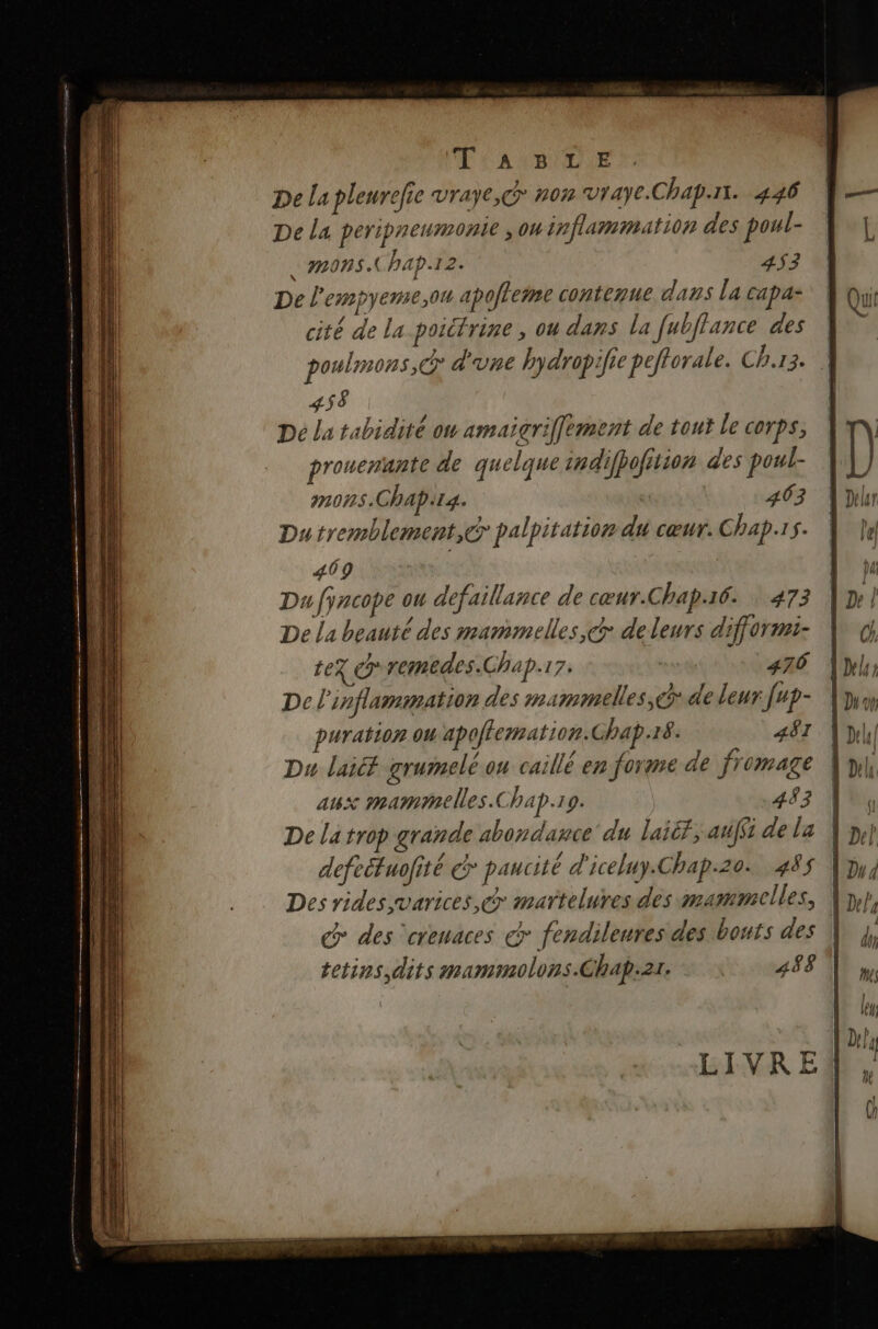 TABLE De la pleurefie vraye,@ non vraye.Chap.n. 446 De la peripneumonte , ou in ammation des poul- _mons.Chap.12. #7 De l'empyemse;on apofleme contenue dans la capa- cité de la poittrine, ou dans la fubflance des | poulmons, © d'une bydropifie peftorale. Ch.13. | 458 | Dé la tabidité ou amaigri]|ement de tout le Corps, prouenunte de quelque indifpofition des poul- mors .Chapira. 403 Du tremblement,@ palpitation du cœur. Chap.1s. 409 Du fyncope ou défaillance de cœur.Chap.16. 473 De la beauté des mammelles, delewrs difformi- tez © remedes.Chap.17. 1 476 De l'inflammation des mammelles,@.de leur fup- puration ou apoftemation.Chap.18. 481 Du lai grumelé ou caillé en forme de Tomage aux mammelles.Chap.19. 493 De la trop grande abondance du laiéf, auffi de la defeétuofité &amp; paucité d'iceluy.Chap.20. 485 Des rides varices, @ martelures des mammelles, | @ des ‘cienaces &amp; fendileures des bouts des | tetins,dits mammolons.Chap.2r. | 488
