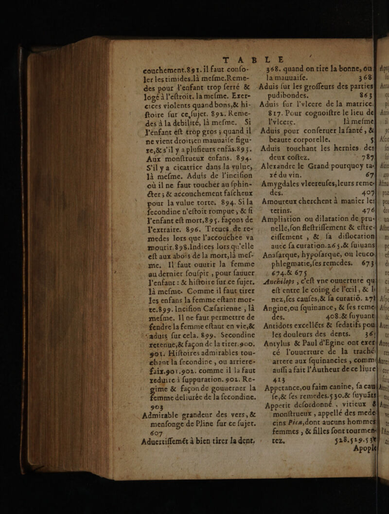ss ELLE à ee ET ji couchement.8er. il faut confo- ler lestimides.là mefme.Reme- des pour d'enfant trop ferré &amp; logé à l'eftroit. la mefme. Exer- cices violents quand bons,&amp; hi- ftoire fur ce fujet. 8921. Reme- des à la debilité, là mefme. Si Y'énfant éft trop gros ; quand il ne vient droit;en mauuaife figu- te,&amp; s'il y a plufieurs enfas.893. Aux monftrueux enfans. 894. S'ilya cicatrice dans la vulue, Jà mefme. Aduis de l'incifion oùilne faut toucher au fphin- éter ; &amp; accouchement fafcheux pour la vulue corte, 894. Sila fecondine n'eftoit rompue; &amp; fi l'enfant eft mort,89 5. façons de l'extraire. 896. Treues.de re: medes lors que l’accouchee va moutir.$898.Indices lorsqu'elle eft aux aboïs de la mort, là mef- me. Il faut ouurir la femme au dernier foufpir , pour fauuer là mefme. Comme il faut tirer les enfans la femme eftant mor- te.899.Incifion Cæfarienae , là mefme. Il ne faut permettre de fendre la femme eftant en vie,&amp; ‘aduis fur cela. 899. Secondine setenue,&amp; façon de la tirer.900. got: Hiftoires admirables rou- chant la fecondine , ou arriere- faix.9o 1.902. comme il la faut reduire à fuppuration. 902. Re- gime &amp; façon de gouuerner la femme deliurée de la fecondine. 903 Admirable grandeur des vers, &amp; menfonge de Pline fur ce fujer. 607 Aduertiffemét à bien tirer la dent, 368. quand on tire la bonne, ouf 4po la mauuaife. 368 ( Aduis fur les groffeurs des parties} Arr pudibondes. 86307 « Aduis fur l'vlcere dela matrice] pl 817. Pour cognoiftre le lieu del Ari l'vlcere. là mefmel , i Aduis pour conferuer lafanté, &amp; beaute corporelle. Aduis touchant les hernies, des! . deux coftez. 789 {ln Alexandre le Grand pourquoy ta-} 4lir xé du vin. 671 Amygdales vleereufes,leurs remes| Alma des. 40710 pe Amoureux cherchent à manier le}! peu terins. 476 dx Ampliation ou dilatation de pru-l. w ciffement , &amp; fa diflocarion| » auec fa curation.26 5.&amp; fuiuans}. pr Anafarque, hypofarque, ou leucol. «f phleogmatie;fes remedes. 673! d 674.8 675 | Anchilops , c'eft vne ouuerture qu eft entre Le coing de l'œil, &amp; nez,les caufes,&amp; fa curatiô. 274 A. Angine,ou fquinance, &amp; fes remel Ai, des. 408.8 fuyuant}. . Antylus &amp; Paul d'Egine ont exef} Au cé l'ouuerture de la traché arrete aux fquinancies , commi aufli a fait l'Autheur de ce liure 413 Apperance,ou faim canine, fa caul Le ,&amp; fes remedes.s 30.8 fuyuäts| Appetit defordonné , vitieux 6] monftrueux , appellé des med! cins Péca,dont aucuns hommes] femmes , &amp; filles font tourmen# CZ. 528.529.5 3%) Apople