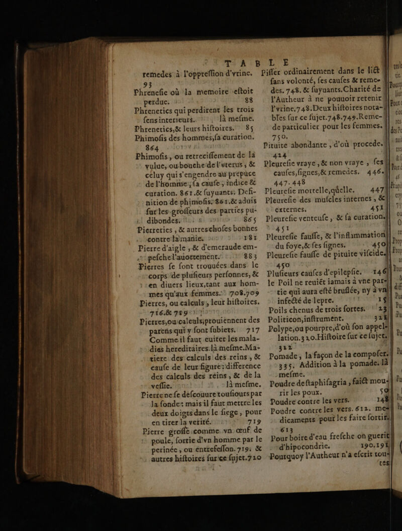 Phrenefe où la memoire -eftoit perdue. : 88 Phrenetics qui perdirent les trois : fensinterieurs. [à mefme. Phrenecics,&amp; leurs hiltoires. 85 Phimofis des hommes,fa euration. . 864 DIN AL MAPS Phimofis, ou retreciflement de la vulue, owbouchede l'yterus ; &amp; celuy qui s’engendre au prepüce de l'homnie:; fa caufe ; indice &amp;c curation. 861.8&amp; fuyuants: Def- nition de phimofis: 861.8 aduis furtes-groffeurs des parties pu- dibondes, ! | 865$ Pierreties , &amp; autreschofes bonhes contre la manie: 181 Pierre d’aigle ;.&amp; d’emeraudeem- .»:pefchel'auortement. 883 Pierres fe font trouuées dans: le corps de plufieurs perfonnes, ê&amp;t en diuers lieux,tant aux hom- mes qu'aux femmes. 708.709 Pierres, ou calculs’, leur hiftoires. Ti6.&amp; 7791! Pierres,oucalculsiprouiennent des parens qui y font fubiets. 717 Comme:il faur euiter les mala- diés hereditaires.la mefme.Ma- tierce des: calculs des.reins , &amp; caufe de leur figure: difference des calculs des réins, &amp; de la veflie. tes! là mefme. Piertenefe defcouuretoufiours par Ja fonde: maisil faut mettre les deux doigts dans le fiege, pour en tirer la vetité. 719 Pierre grofle comme. vn: œuf de poule, fortie d'vn homme par le perinée , ou éntrefeflon. 719: &amp; autres hiftoires fur'ce fujet.720 Pifler ordinairement dans Îe fi£t # fans volonté, fes caufes &amp; remee des. 748. &amp; fuyuants.Charité de 1 l’'Autheur à ne pouuoir retenir Î] Pvrine.748.Deuxhiftoires nota-f bles fur ce fujer.748.749.Reme-# de particulier pour les femmes. f| 7504, | Piruite abondante , d'où procede.h 414 ‘1 Pleurefie vraye , &amp; non vraye , fcsÂ| caufes,fignes,&amp; remedes. 4464 447. 448 | Pleurefie morrelle;qüelle. 4474 Pleurefie des mufcles internes , &amp; externes, 4511 Pleurefic venteufe , &amp; fa curationd 1 | | à Pleurefie fauffe, &amp; l’inflammationf du foye,&amp; fes fignes. 450 Pleurefie faufle de pituice vifcide. ag 1 | Plufeurs caufes d'epilepfie. le Poil ne reuiét iamais à vne par? tie qui aura efté bruflée, ny à val! infecté de lepre. ‘1f Poils chenus de trois fortes. ! 23/1 ” Politicon,inftrument. 3241) Polype,ou pourpre,d'où fon appels} lation. 3 20.Hiftoire fur ce fujecs} 312. | Pomade, la façon de la compofere| 335. Addition à la pomade: la | -mefme. | Poudre deftaphifagria , fait mou:| rir les poux. | Poudre contre les vers. Poudre contreles vers. 612. | dicaments pour les faire fortiri 613 | Pour boire d'eau frefche on guerit) d'hipocondrie. 14 tes