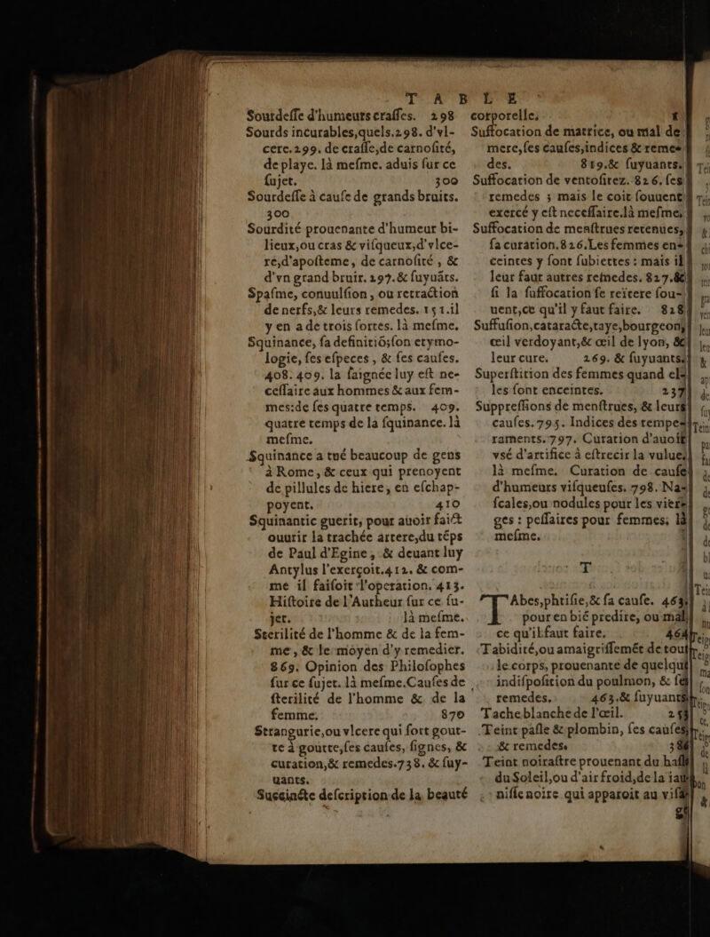 Soutdeffe d'humeurscraffes. 298 Sourds incurables,quels.298. d'vl- cere.299. de crafle,de carnofité, de playe. là mefme. aduis fur ce fujet. 300 Sourdeffe à caufe de grands bruits. 300 Sourdité proucnante d'humeur bi- lieux,ou cras &amp; vifqueux,d'vice- re,d'apofteme, de carnofiré , &amp; d'vn grand bruir. 197.&amp; fuyuäts. Spafme, conuulfion, ou retraétion de nerfs,&amp; leurs remedes. 151.il yen a de trois fortes. là mefme. Squinance, fa definitiô;fon erymo- logie, fes efpeces , &amp; fes caufes. 408.409. la faignée luy eft ne- ceflaire aux hommes &amp; aux fem- mes:de fes quatre temps. 409. quatre temps de la fquinance. là mefme. Squinance a tué beaucoup de gens poyent. 410 Squinantic guerit, pour aüoir faiét ouurir la trachée arrere,du téps de Paul d'Egine, &amp; deuant luy Antylus l'exerçoit.412.&amp; com- me il faifoit l'operation. 413. Hiftoire de l'Aurheur fur ce fu- jet. là mefme. Scerilité de l’homme &amp; de la fem- me, &amp; lermoyen d'yremedier. 869: Opinion des Philofophes fterilité de l'homme &amp; de la femme. 870 Strangurie,ou vlcere qui fort gout- te à gourte,fes caufes, fignes, &amp; curation,&amp; remedes.73 8. &amp; fuy- yants. Succinéte defcriprion de la beauté corporelle; * pt es de matrice, ou mal de! mere, fes caufes,;indices &amp; remes!| des. 819.8 fuyuants.| Suffocation de ventofirez. 82 6. {cs} remedes ; mais le coit fouuent! exercé y cft neceffaire.là mefmes Suffocation de mesftrues recenues, fa curation.8 26.Les femmes ene! ceinces y font fubiettes : mais il} Jeur faut autres remedes, 827.861 fi la fuffocation fe reïcere fou-| uent,ce qu'il y faut faire. 828) Suffufon,cataracte,taye,bourgeoni) œil verdoyant,ë&amp; œil de lyon, &amp;| leur cure, 269. &amp; fuyuantss Superftition des femmes quand els les font enceintes. vsé d'artifice à eftrecir la vuluel là mefme. Curation de caufel d'humeurs vifqueufes. 798. Na4! fcales,ou nodules pour les viers, ges : peffaires pour femmes: là! mefme, | F 1 Abes,phtifie,&amp; fa caufe. 464! pour en bié predire, ou mâl} ce qu'ikfaut faire. | Tabidiré,ou amaigriffemét de tou : le corps, prouenante de quelqu indifpofition du poulmon, &amp; fl remedes, 463.8 fuyuantSih. Tacheblanche de l'œil. 2 Teint pafle &amp;:plombin, fes caufes: 8 remedese 38 Teint noiraftre prouenant du haff du Soleil,ou d'air froid,de la ati nifle noire qui apparoit au vifé O À