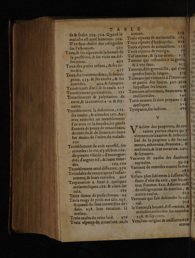 | cornée. PAT LNl Trois efpeces de melancolie. 183 Trois efpeces d'hydropific. 668 Trois efpeces de conuulfion. 1$1. Trois efpeces de verrigo. 71 | Tuf interne, &amp; fa curation:+ 2374 Tumeur qui refflemble à la grefleih &amp; à vne feuc. 13 8 Tumeur,dite grenoüille , qui s'en gendre fous la langue. 373005 Tumeurs qui viennent à l'intericuëmg re partie des leures. 341. peads furpaffant les leures. 3 428) de &amp; leche. 503. 504. Quand la maladie eft aucé humeurs. $04. If'ne faut abufer des refrigeräats . fur l'eftomach. 505 Toux,&amp; les efpeces:de la beauté de la poiétrine, &amp; fes vices ou dif- formitez. SAT Toux des petits enfans , &amp;fes re- medes. Tour,fes incommoditez, {a defcri- prion. 433. &amp;c fes caufes , &amp; fes remedes. 434.8 fuyuants. Tremblemét d'œ:il,&amp; fa caufe, 217 Tremblemens particuliers. 171 Tremblemenr &amp; palpitation de _cœur,&amp; facuration.4 1 9. &amp; fuy- uants. Æremblement, fa definition, 166. fes caufes , &amp; remedes.167. Au- tres remedes ak tremblement: l'or tenu en la bouche,les gands fourrez de peaux de renardeaux, de connils,&amp; de lieures,ou lauer les thains de l'vrine du malade. 170 Tremblement de coit exceflf, {es remedes; le vin n'yeftbon.169. de pituite vifcide; d'yurongne- rie; d'atgent vif, &amp; leurs reme- des. 169.170 Trenchées de vencre apres l'enfan- tement, &amp; leurs remedes. 906 Trepanation a ferui à quelques melarcoliques. 188. &amp; aduis fut cela. | 189 Trois fortes de poils chenus. : 23 Trois rangs de poils aux cils. 237. &amp;quand ils font rerortillez de dans. 238. leur curation. là mefme. Trois caufes du teint laid. 376 Trois efpeces de cicatrices en;la V Arices des paupieres, de cetè}} taines petites chairs qui ÿh! viennentsrelaxation &amp; imbecil# lité de la paupiere 3 de: fes tu#}| meurs, atheroma, fteatoma , &amp;}h meliceris,&amp; leur curation. 2404). &amp; fuyuants. |. Varietez de éaufes des douleurs| capitales. 53. s#A Vi Varietez de remedescontrelama=k | nic. 180! Vefues plus fubiettes à fuffocatiôÿ faute d'vfer du coit , que les au: tres femmes. 810. Aduient auf! de refrigeration de matrice, &amp;| autres caufes. 821 Ventoufe qui fait defcendre le cal- cul. 706) je Ventre;fa beauté,difformitez, &amp;! maladies,enfemble fes remedes! 558. &amp; fuyuants. Vers, leur origine &amp; naiffance:608/! exreut| }